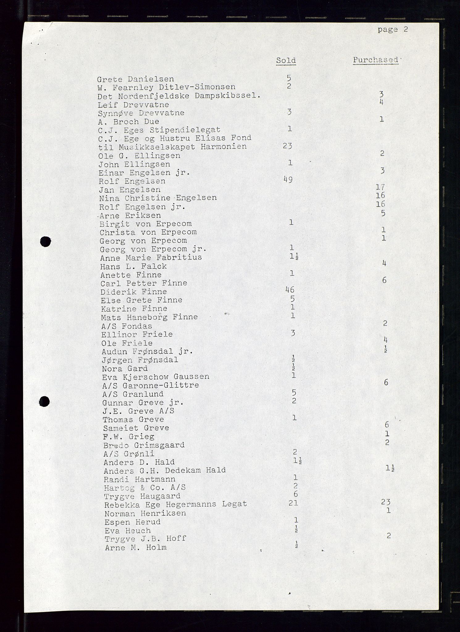 PA 1544 - Norsk Brændselolje A/S, AV/SAST-A-101965/1/A/Ab/L0006/0002: Styremøter  / Styremøter 1974, 1974, p. 9