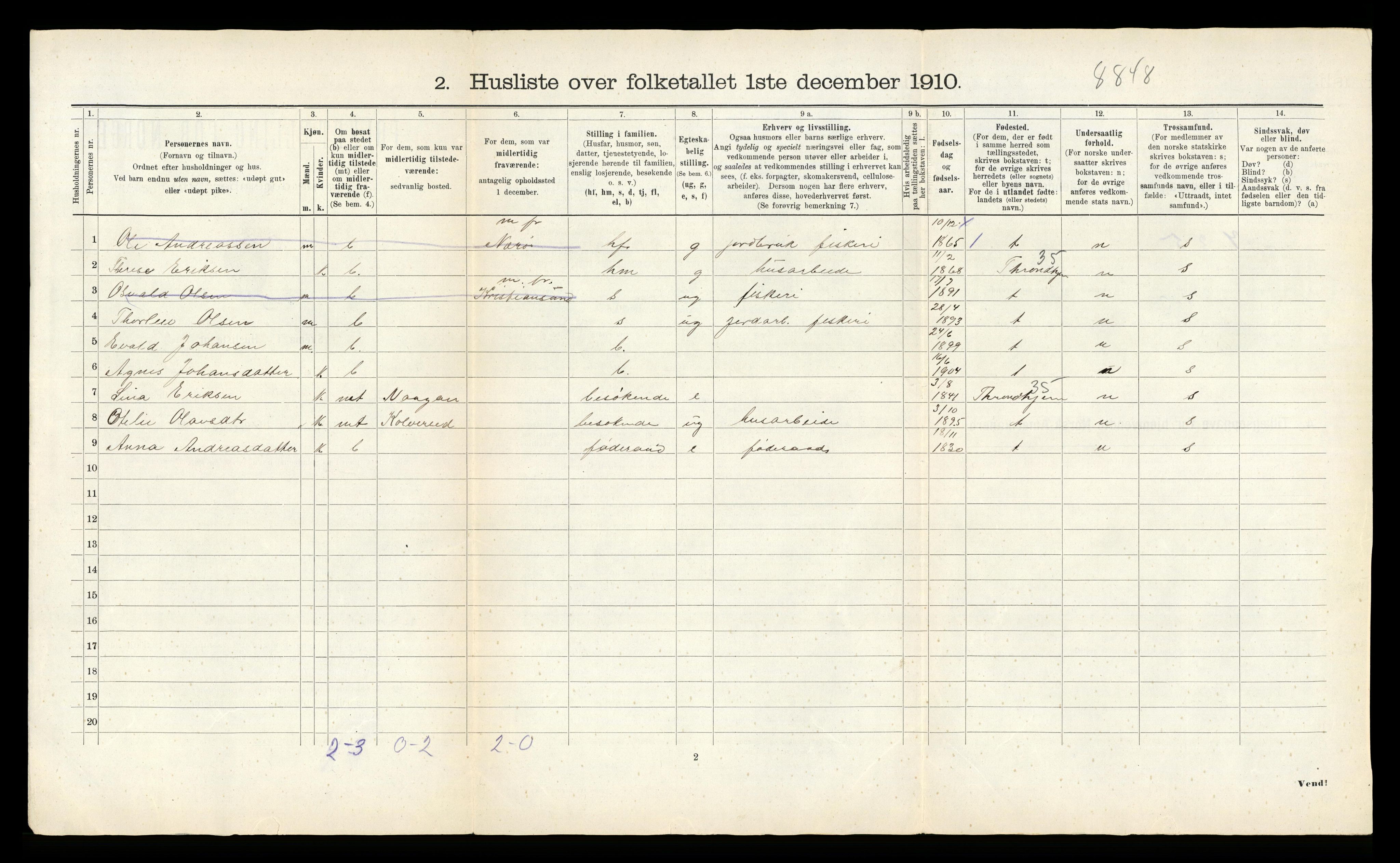 RA, 1910 census for Nærøy, 1910, p. 42