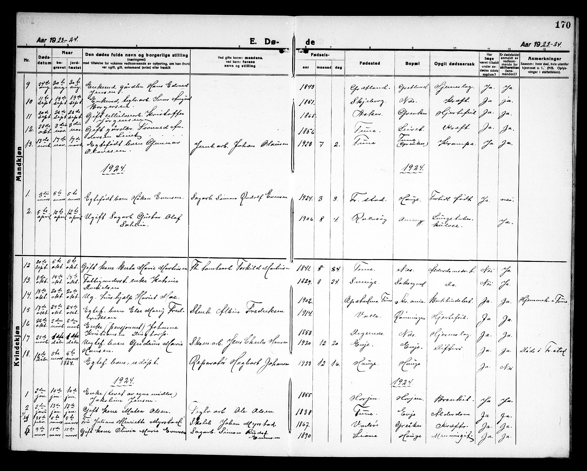 Rolvsøy prestekontor Kirkebøker, AV/SAO-A-2004/G/Ga/L0002: Parish register (copy) no. 2, 1920-1935, p. 170