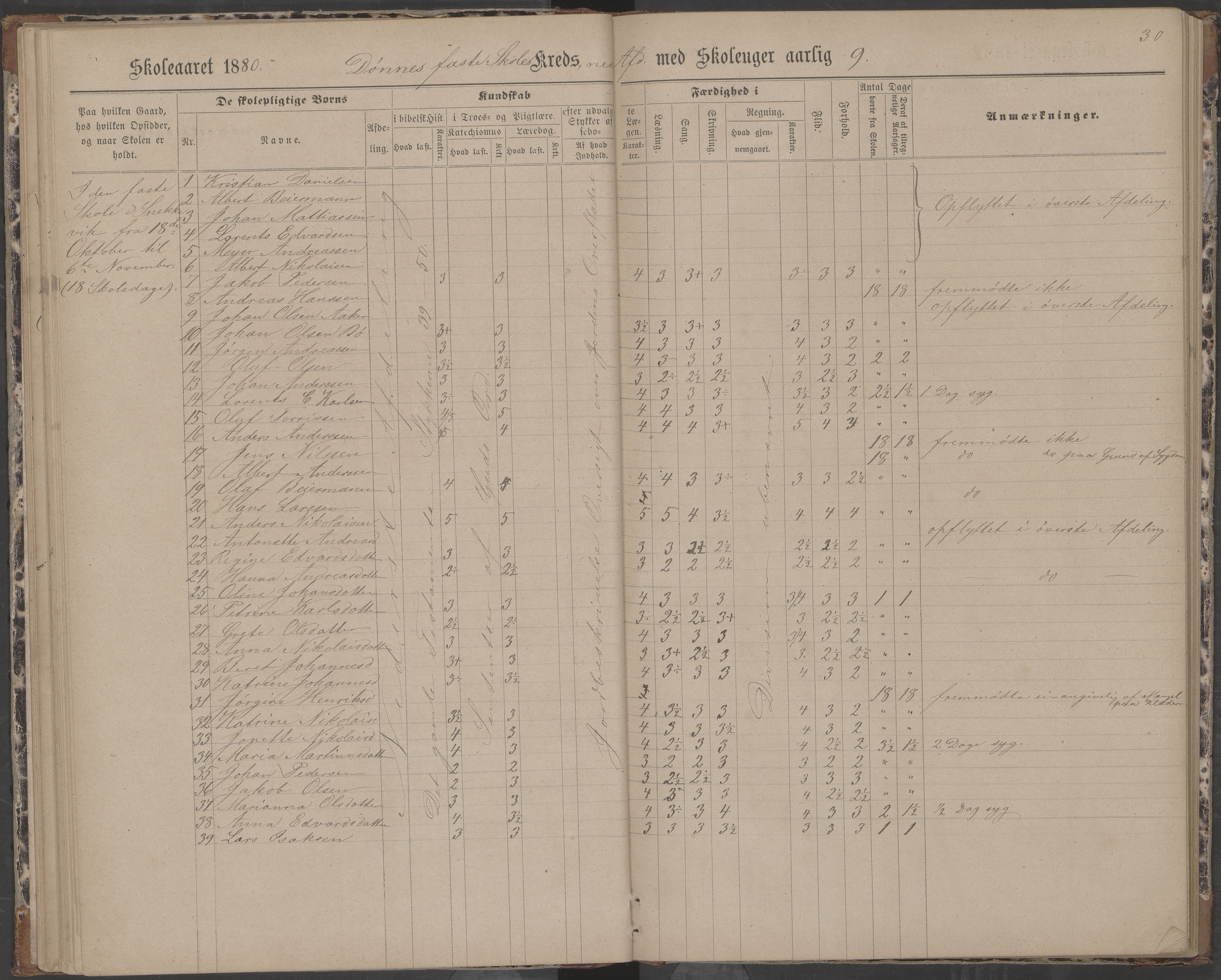 Dønna kommune. Dønnes fastskole, AIN/K-18270.510.01/442/L0004: Skoleprotokoll, 1880-1887