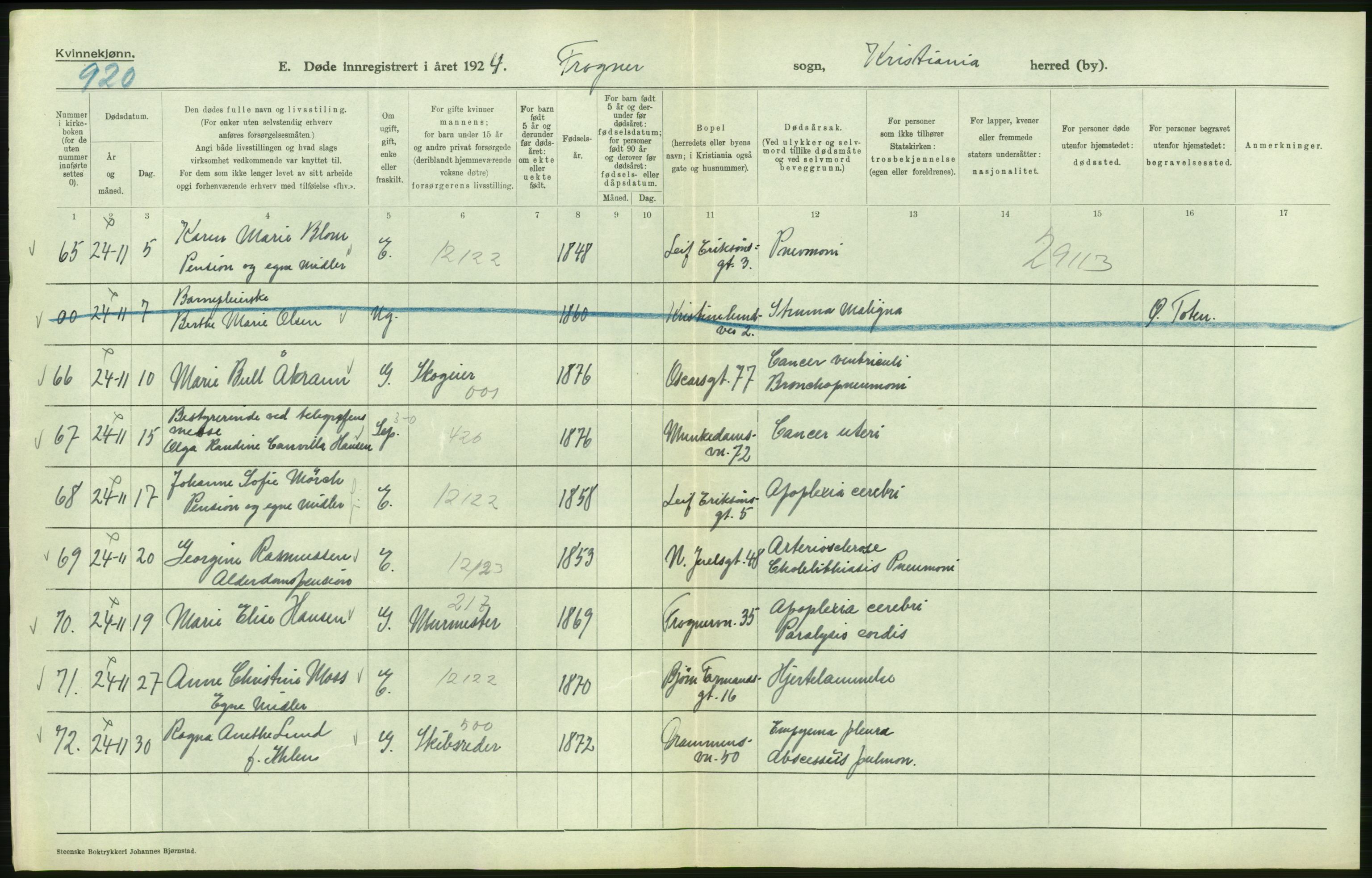 Statistisk sentralbyrå, Sosiodemografiske emner, Befolkning, AV/RA-S-2228/D/Df/Dfc/Dfcd/L0009: Kristiania: Døde kvinner, dødfødte, 1924, p. 150