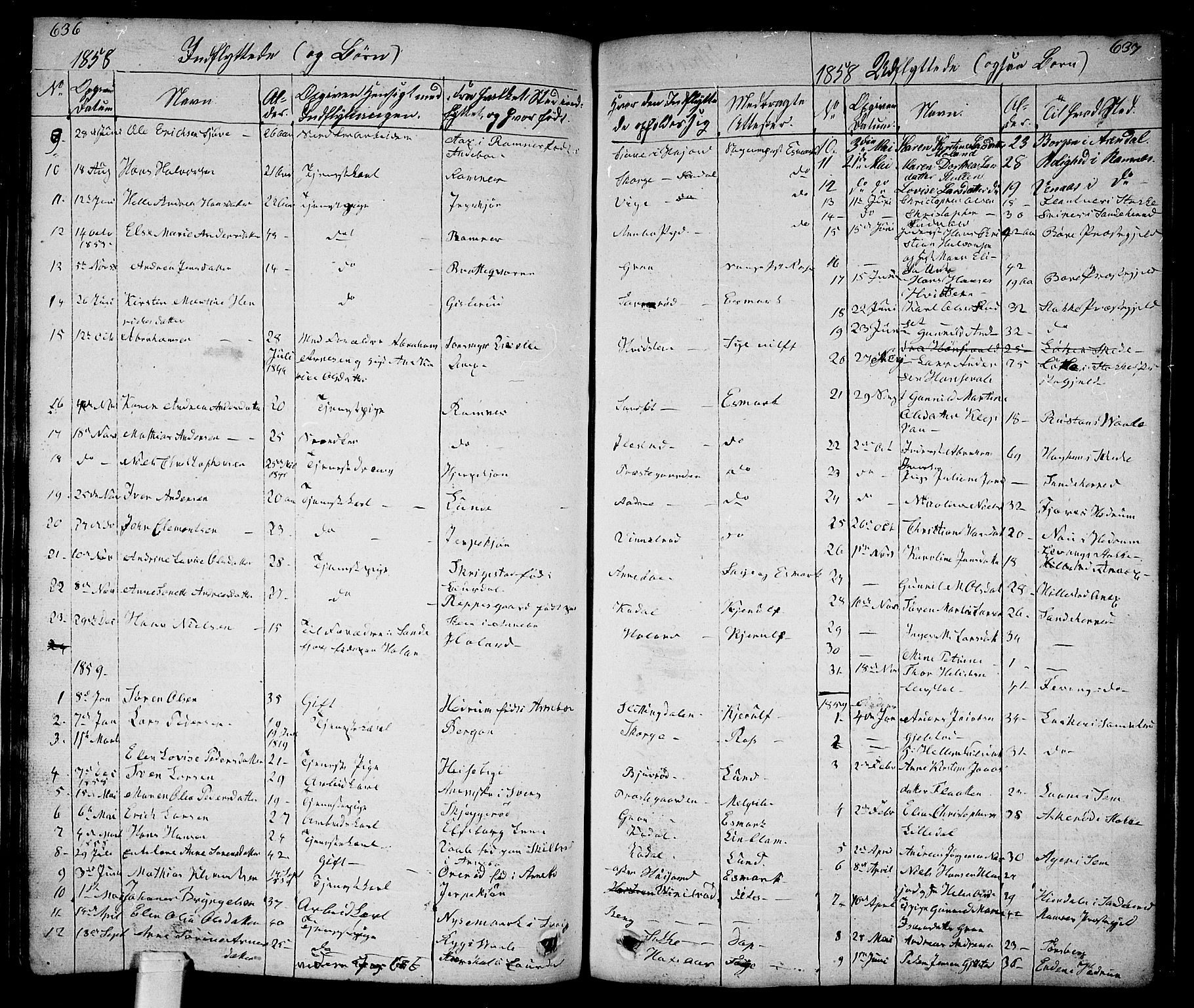 Andebu kirkebøker, SAKO/A-336/G/Ga/L0003: Parish register (copy) no. I 3, 1832-1867, p. 636-637