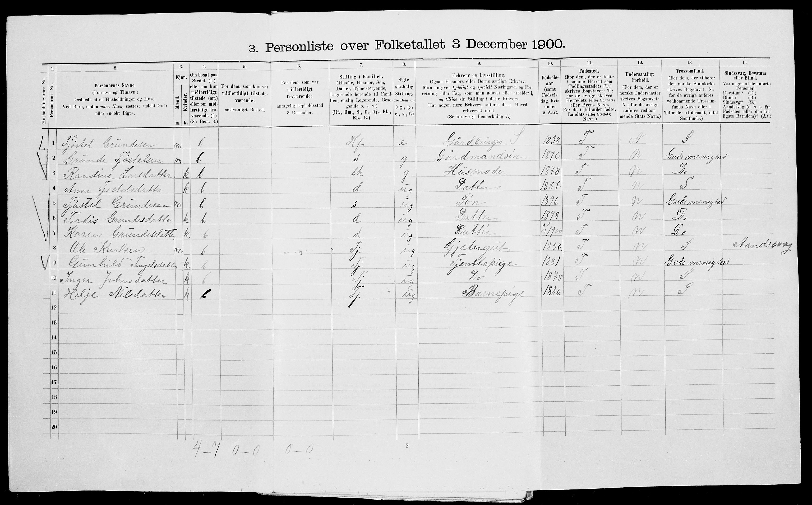 SAK, 1900 census for Vegårshei, 1900, p. 614