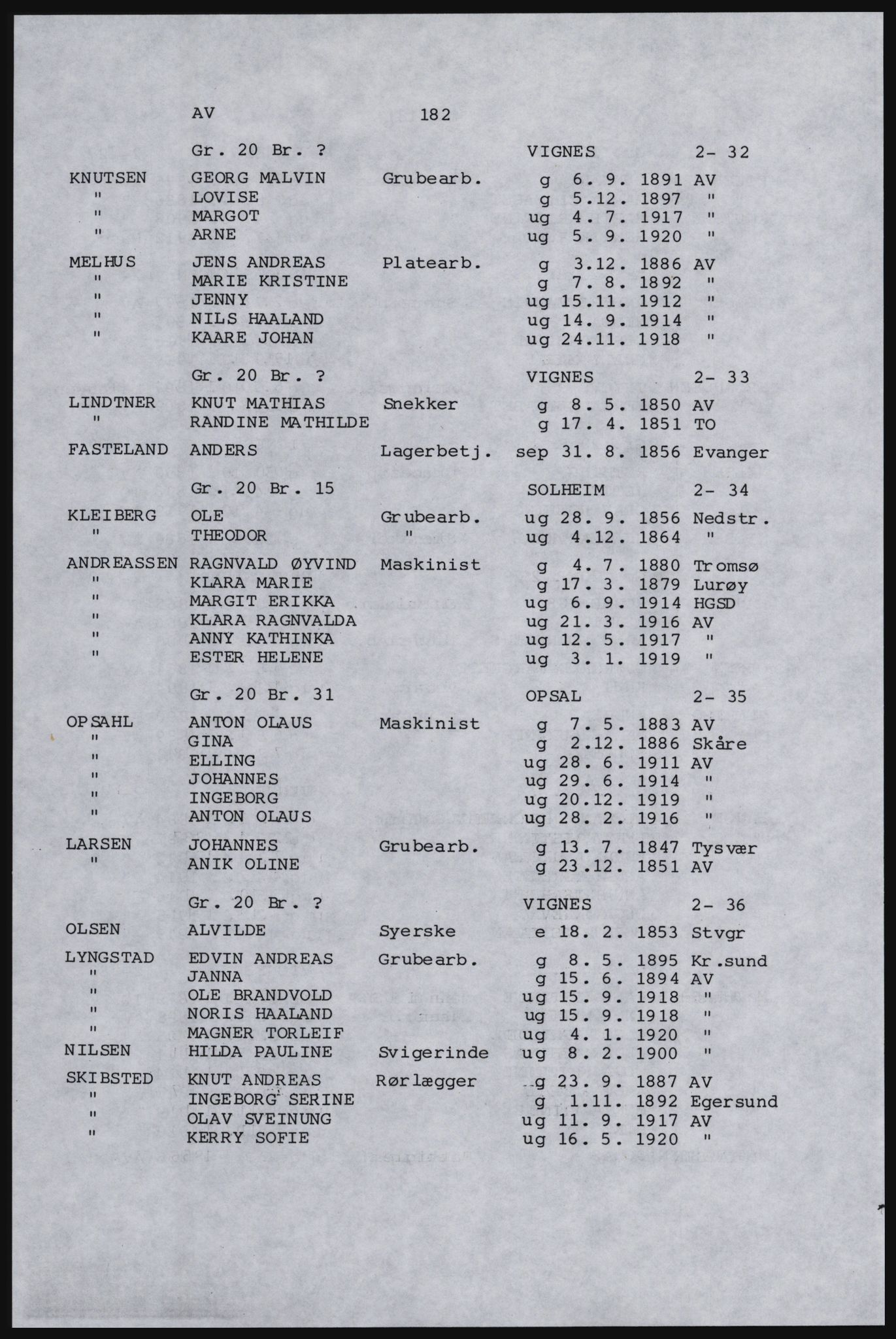 SAST, Copy of 1920 census for Karmøy, 1920, p. 200