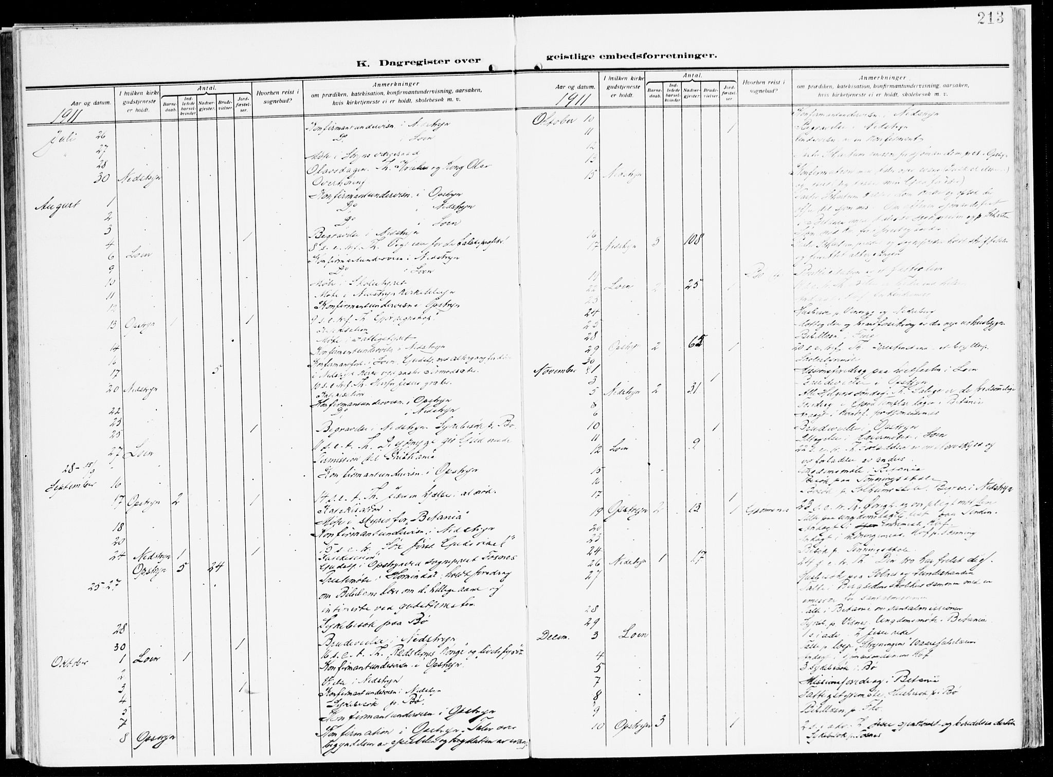 Stryn Sokneprestembete, AV/SAB-A-82501: Parish register (official) no. B 2, 1908-1936, p. 213