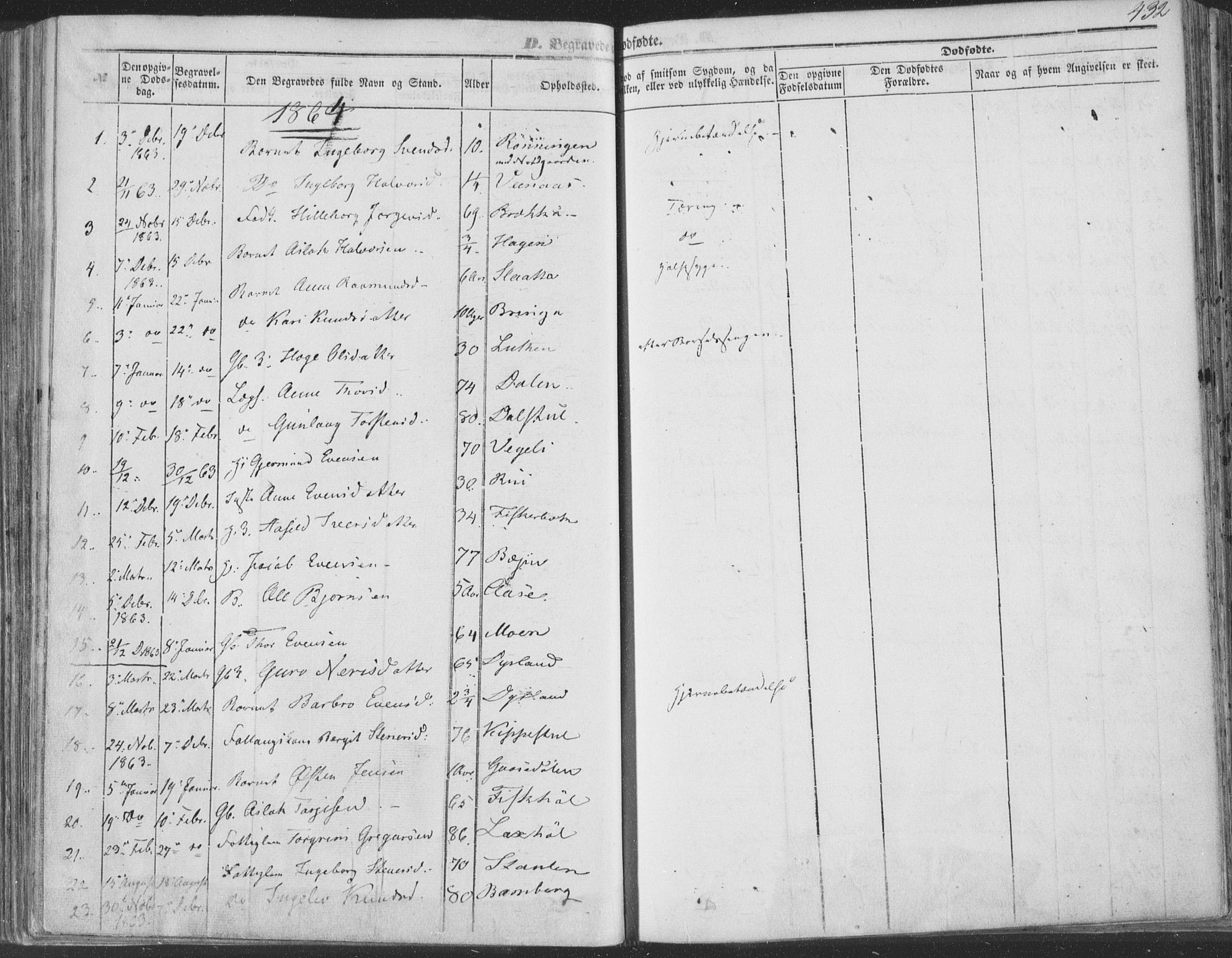 Seljord kirkebøker, SAKO/A-20/F/Fa/L012b: Parish register (official) no. I 12B, 1850-1865, p. 432