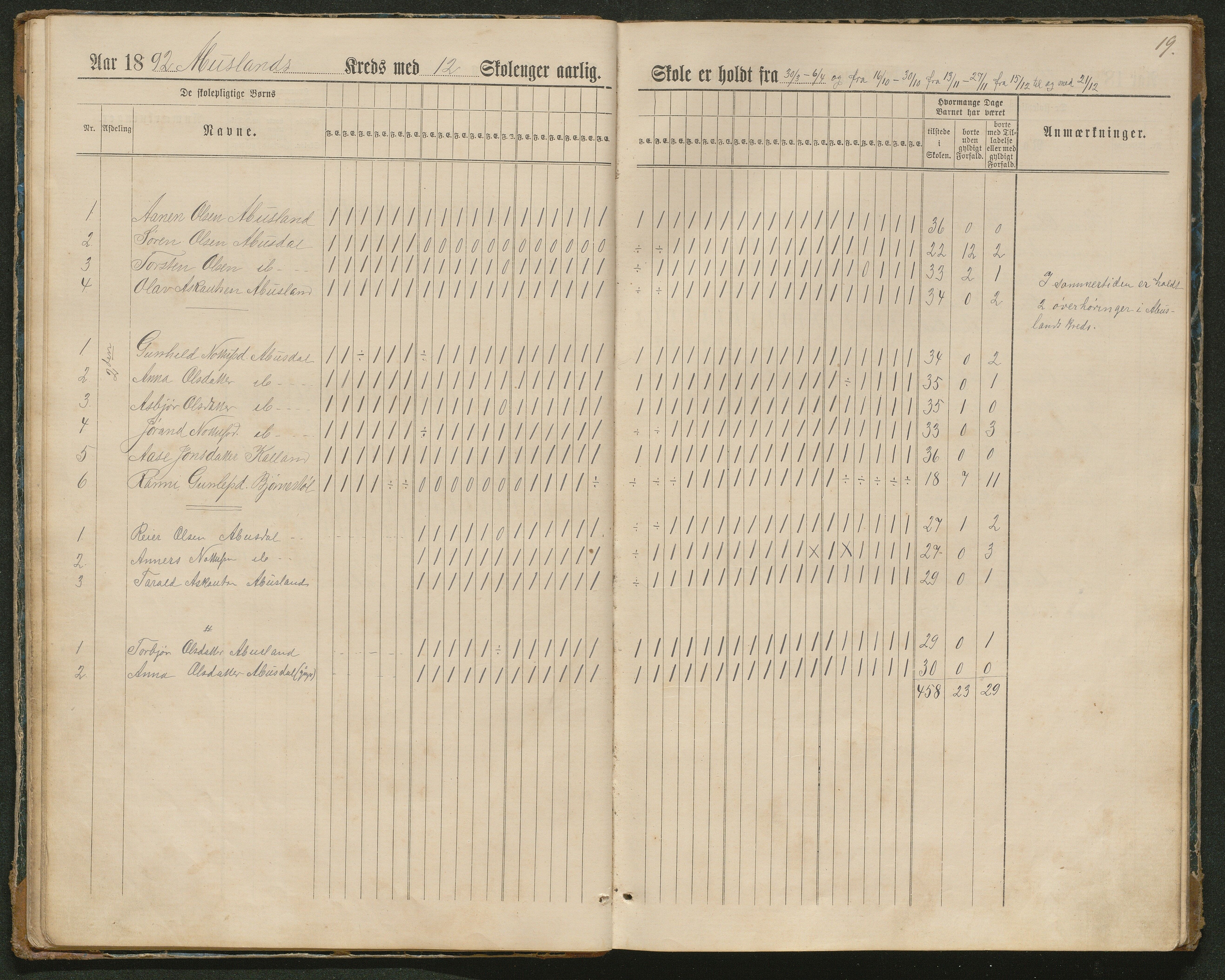 Hornnes kommune, Tønnesvold, Abusland skolekretser, AAKS/KA0936-550g/F1/L0003: Dagbok Abusland, Tønnesland, 1884-1900, p. 19