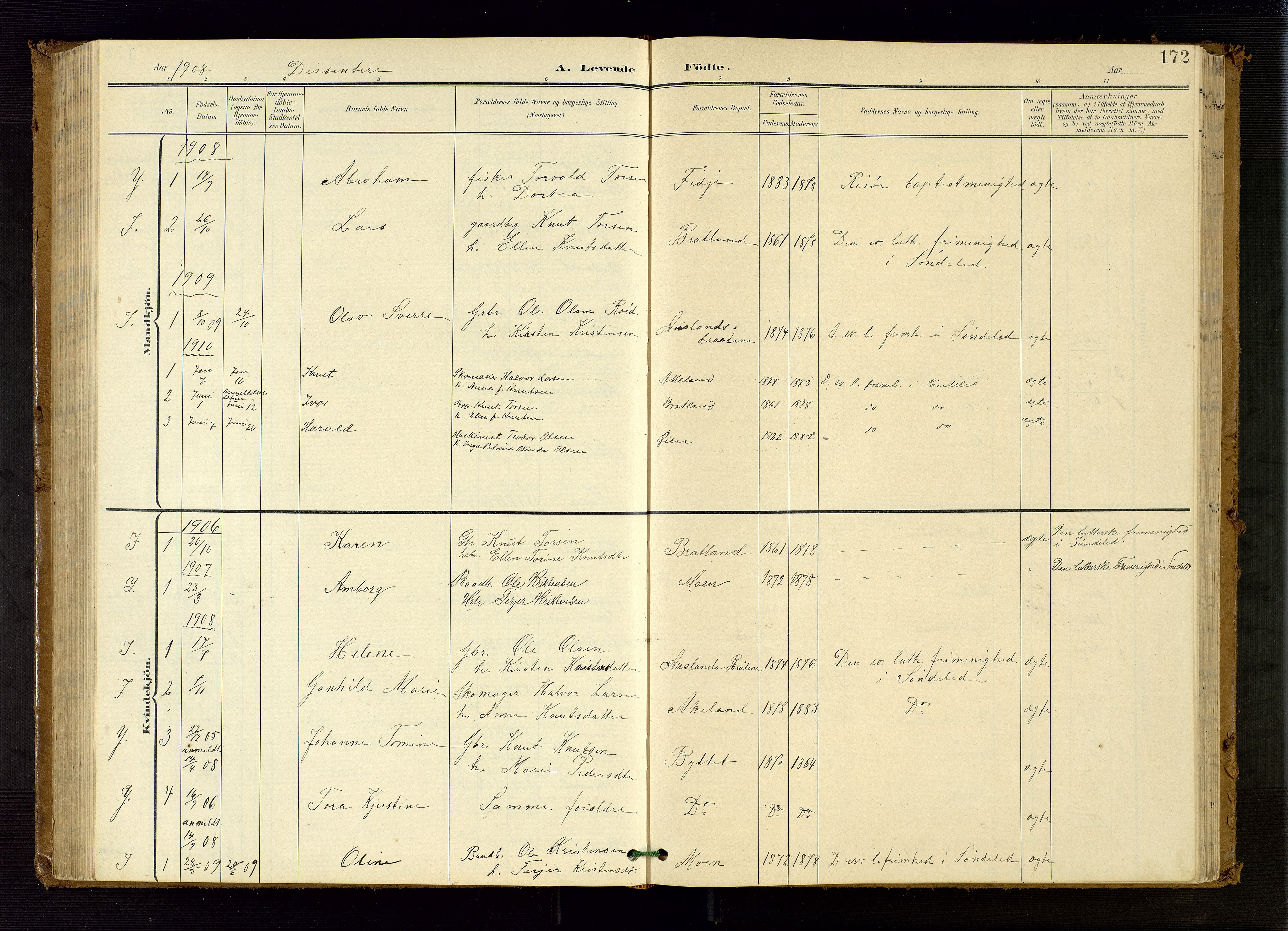 Søndeled sokneprestkontor, SAK/1111-0038/F/Fb/L0005: Parish register (copy) no. B 6, 1900-1962, p. 172