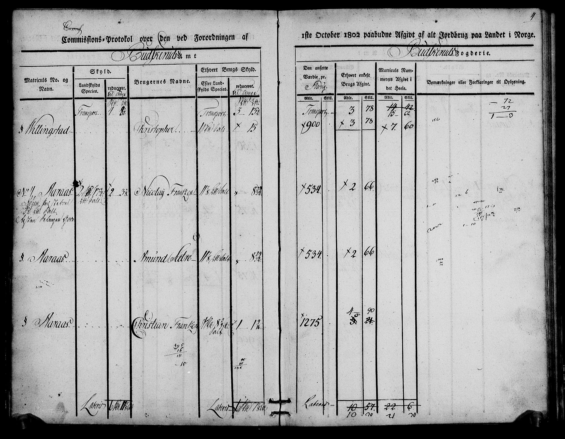 Rentekammeret inntil 1814, Realistisk ordnet avdeling, AV/RA-EA-4070/N/Ne/Nea/L0062: Buskerud fogderi. Kommisjonsprotokoll for Røyken prestegjeld, 1803, p. 4