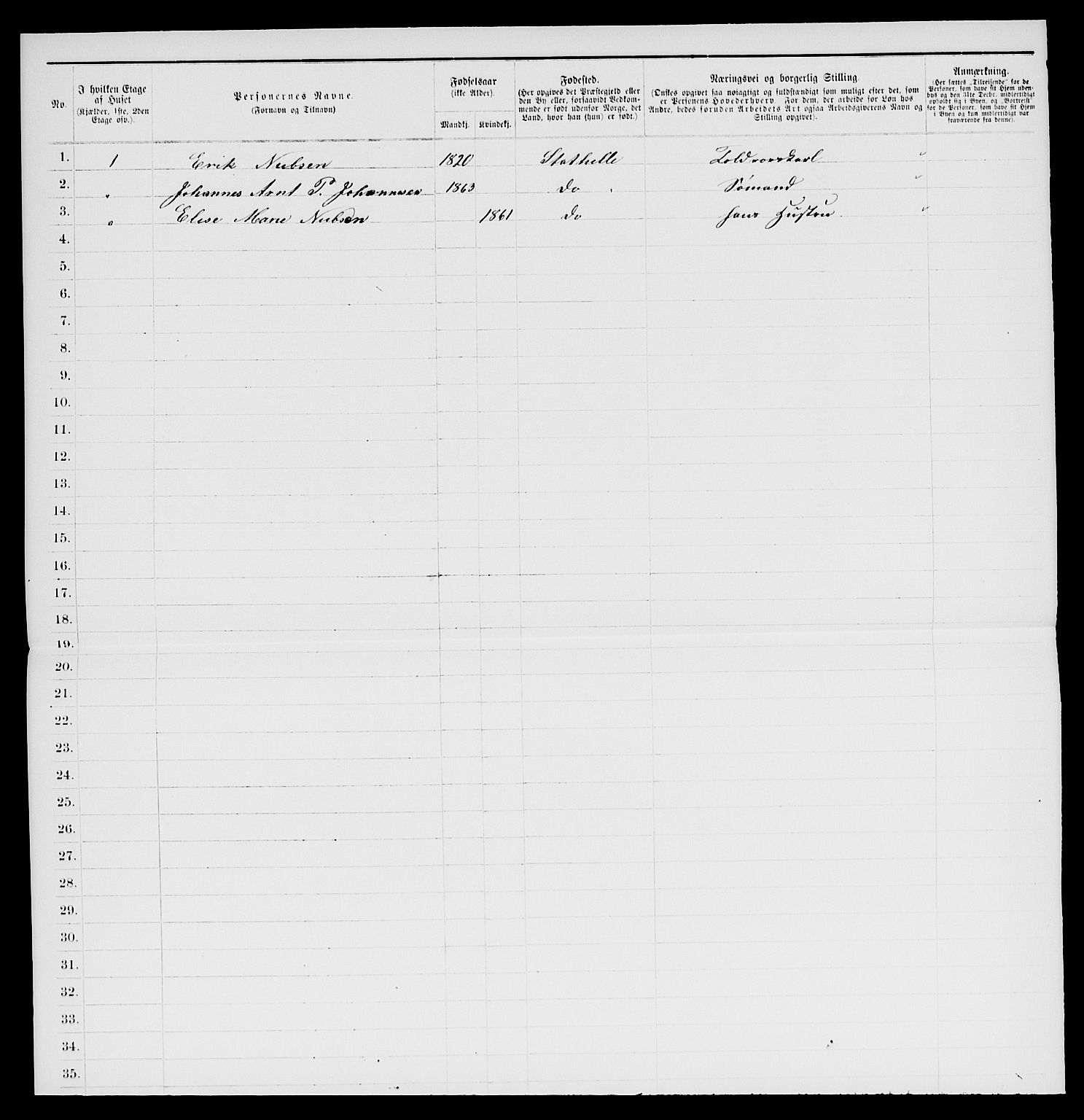 SAKO, 1885 census for 0803 Stathelle, 1885, p. 55