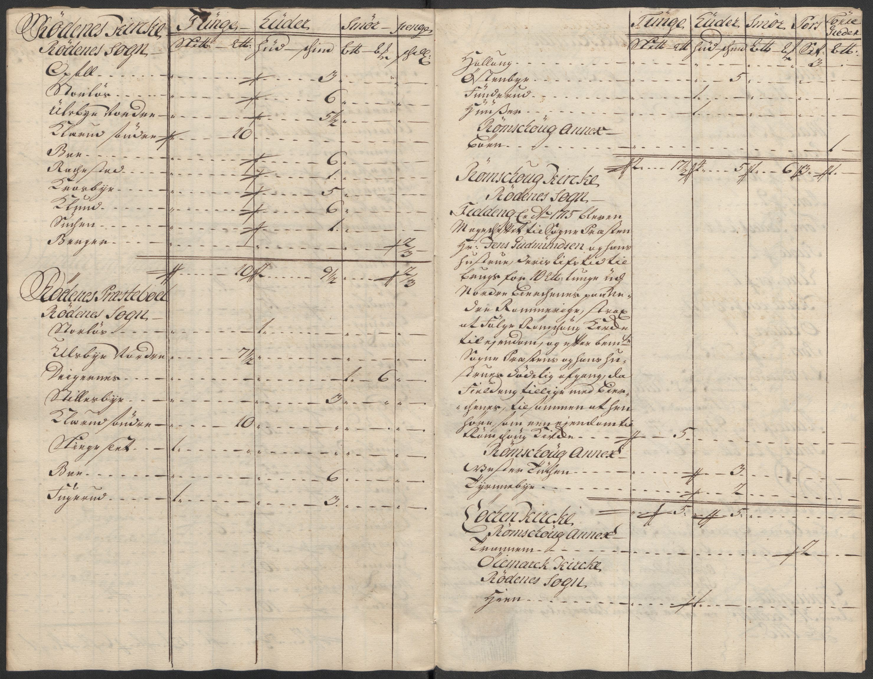 Rentekammeret inntil 1814, Reviderte regnskaper, Fogderegnskap, AV/RA-EA-4092/R07/L0315: Fogderegnskap Rakkestad, Heggen og Frøland, 1718, p. 12