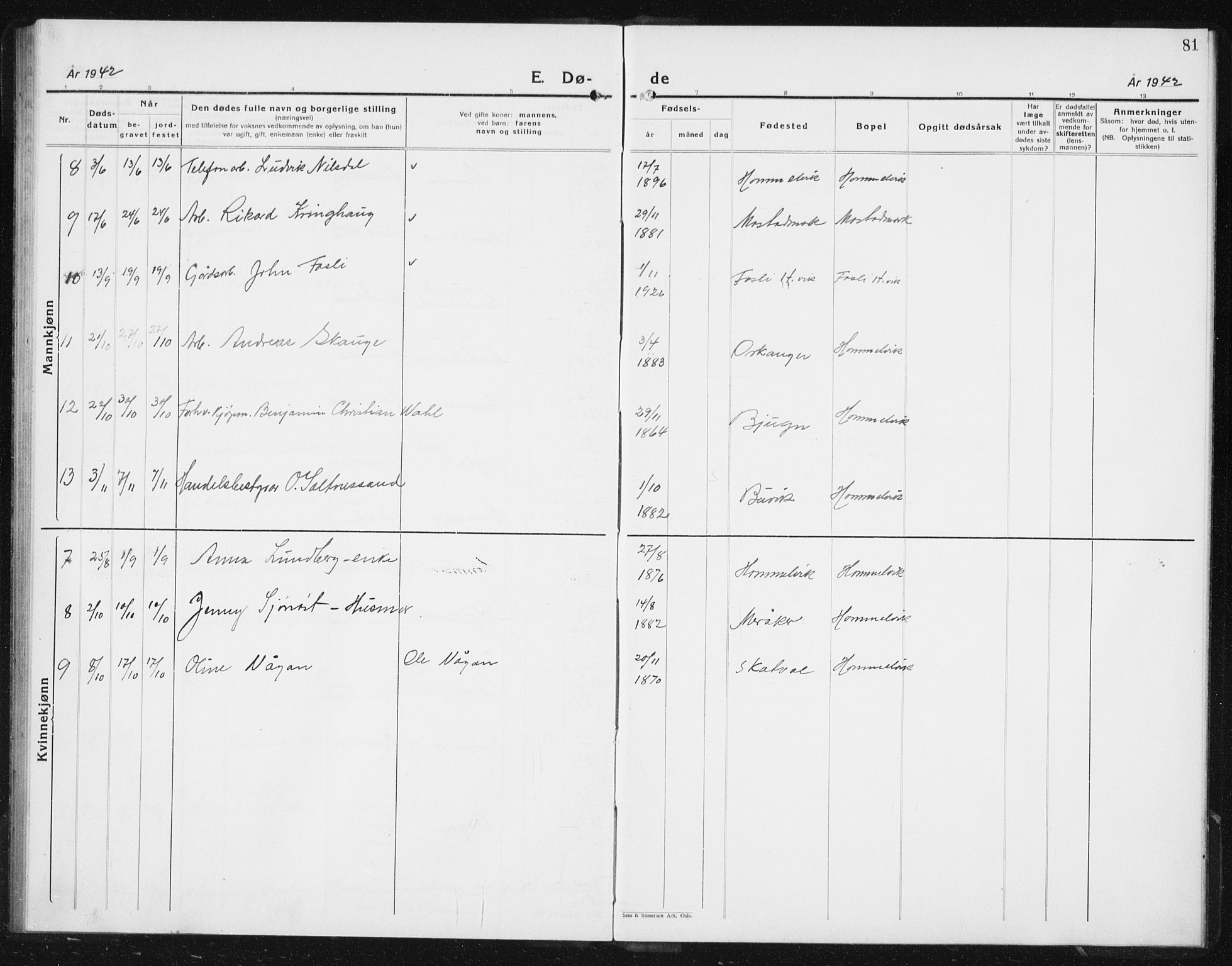 Ministerialprotokoller, klokkerbøker og fødselsregistre - Sør-Trøndelag, SAT/A-1456/617/L0432: Parish register (copy) no. 617C03, 1936-1942, p. 81