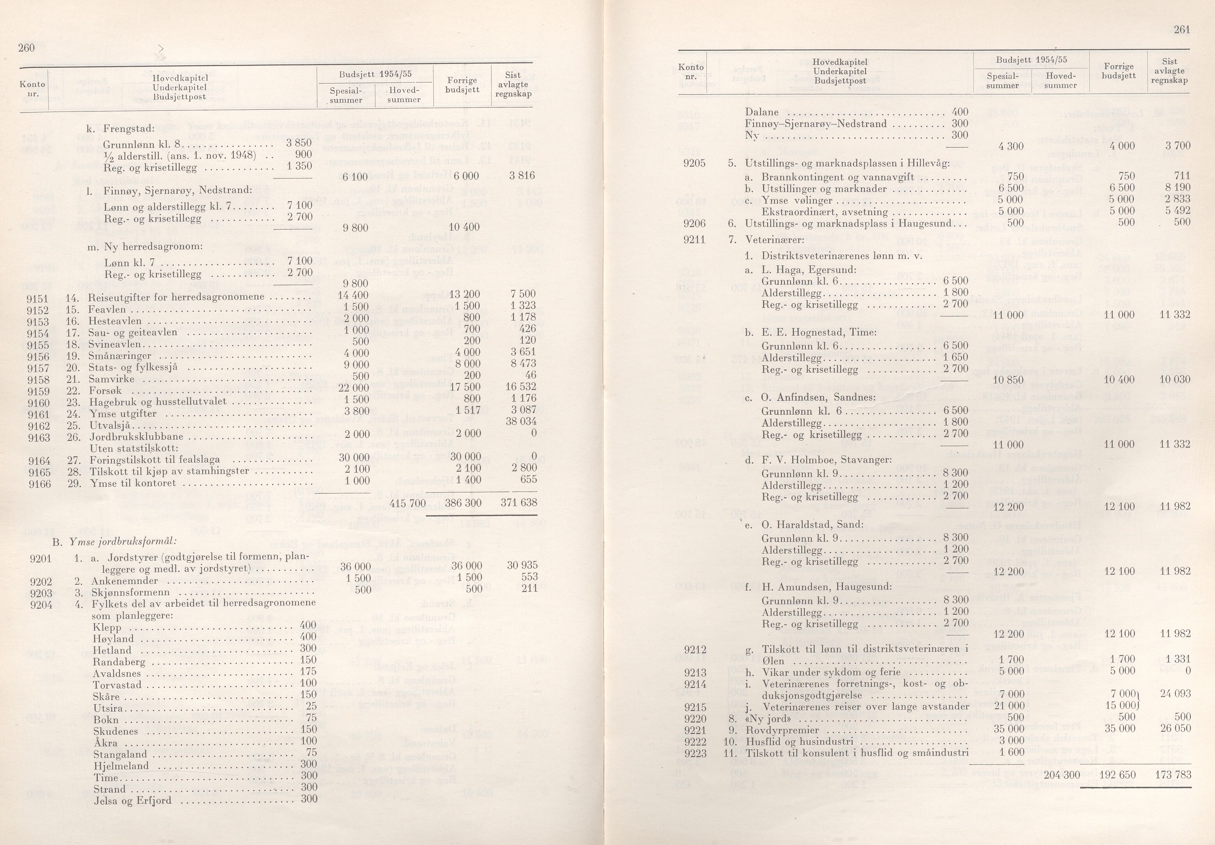 Rogaland fylkeskommune - Fylkesrådmannen , IKAR/A-900/A/Aa/Aaa/L0073: Møtebok , 1954, p. 260-261