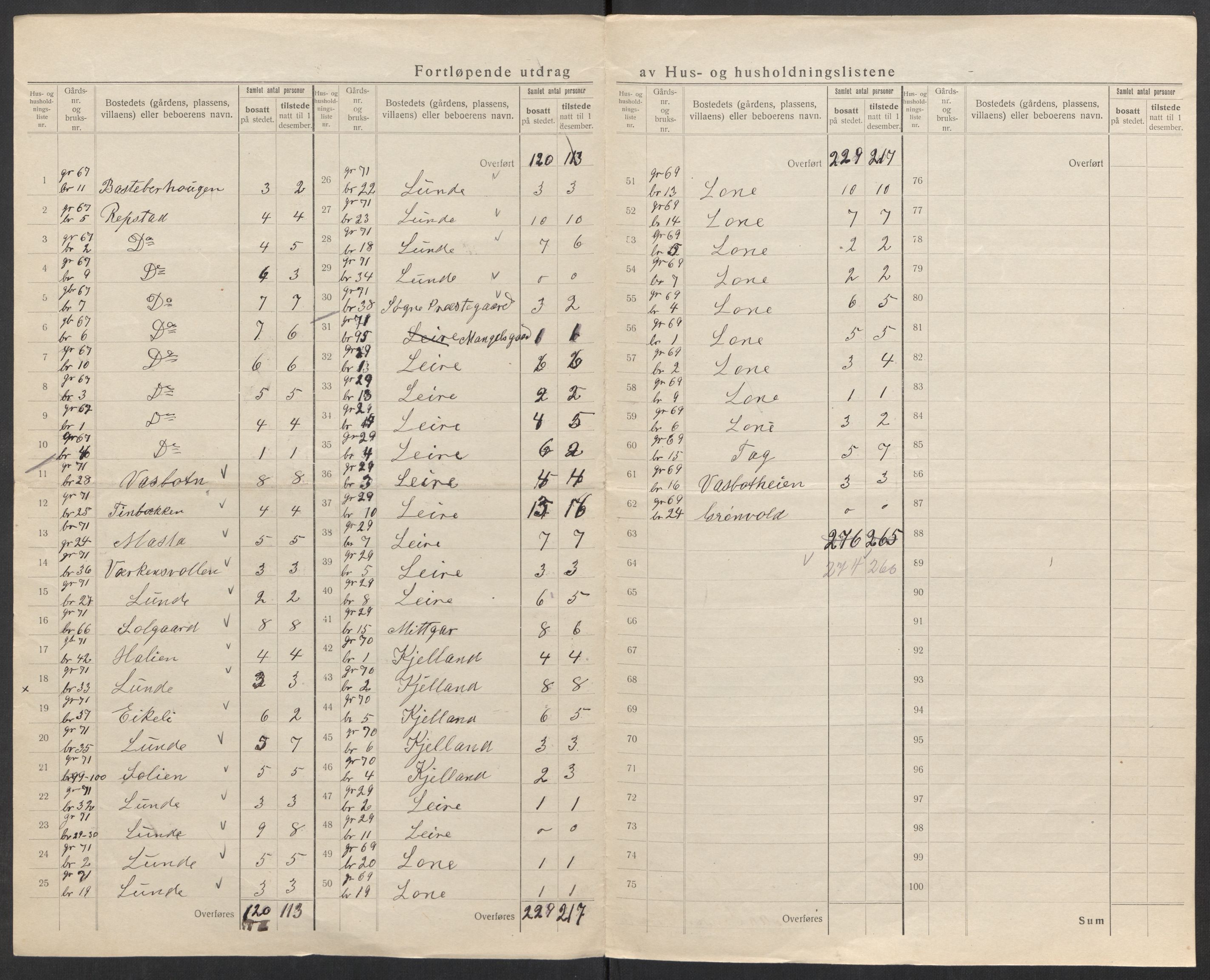 SAK, 1920 census for Søgne, 1920, p. 30