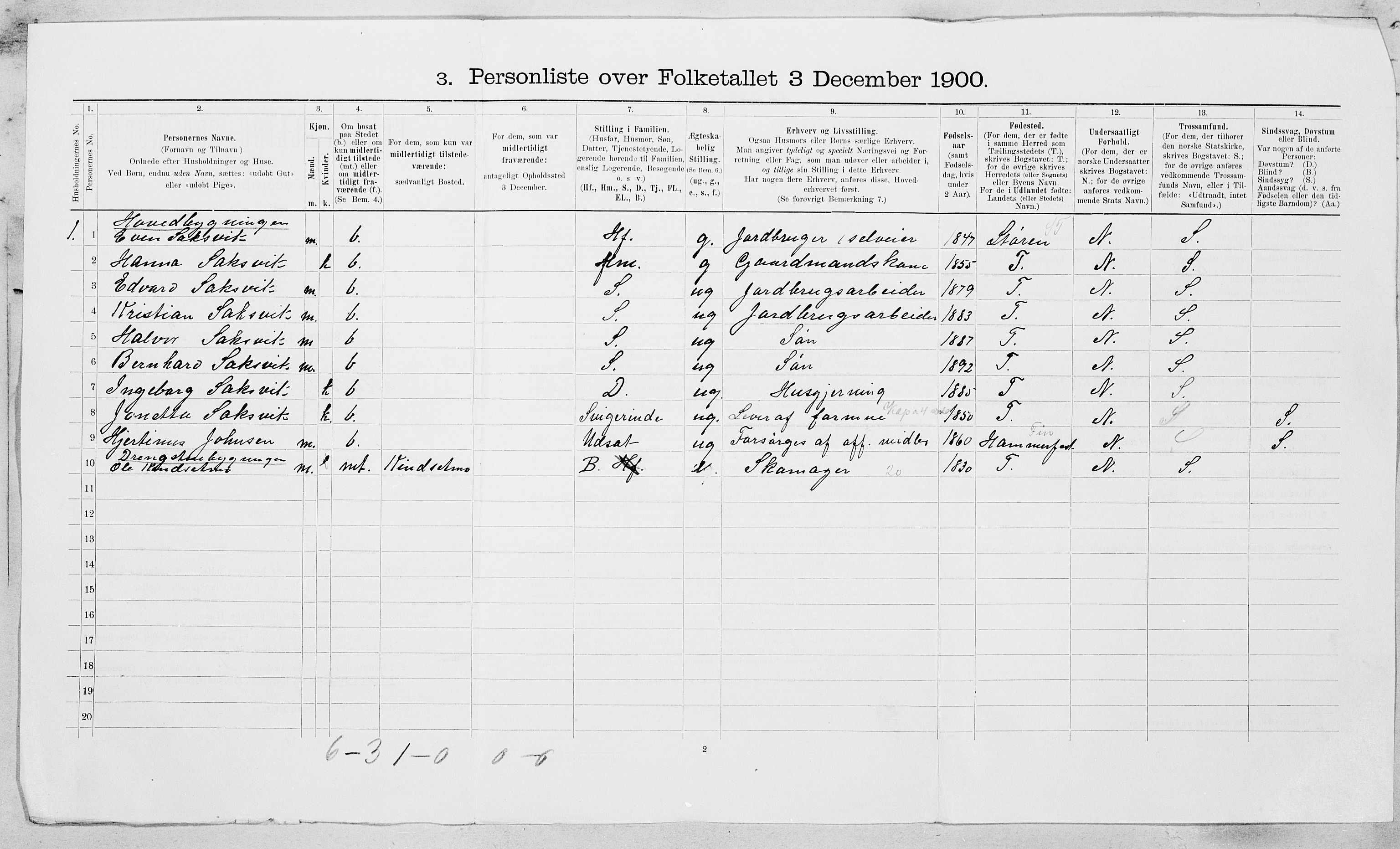 , 1900 census for Malvik, 1900, p. 23