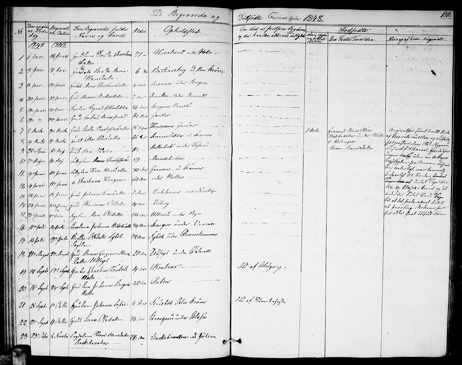 Fet prestekontor Kirkebøker, AV/SAO-A-10370a/G/Ga/L0002: Parish register (copy) no. I 2, 1843-1859, p. 192