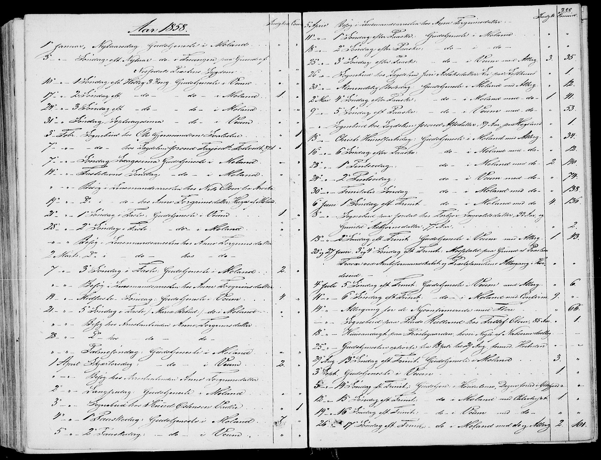 Fyresdal kirkebøker, SAKO/A-263/F/Fa/L0005: Parish register (official) no. I 5, 1855-1871, p. 388