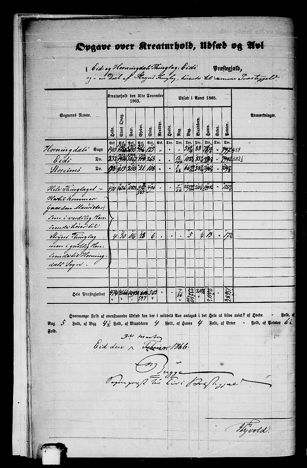 RA, 1865 census for Eid, 1865, p. 11
