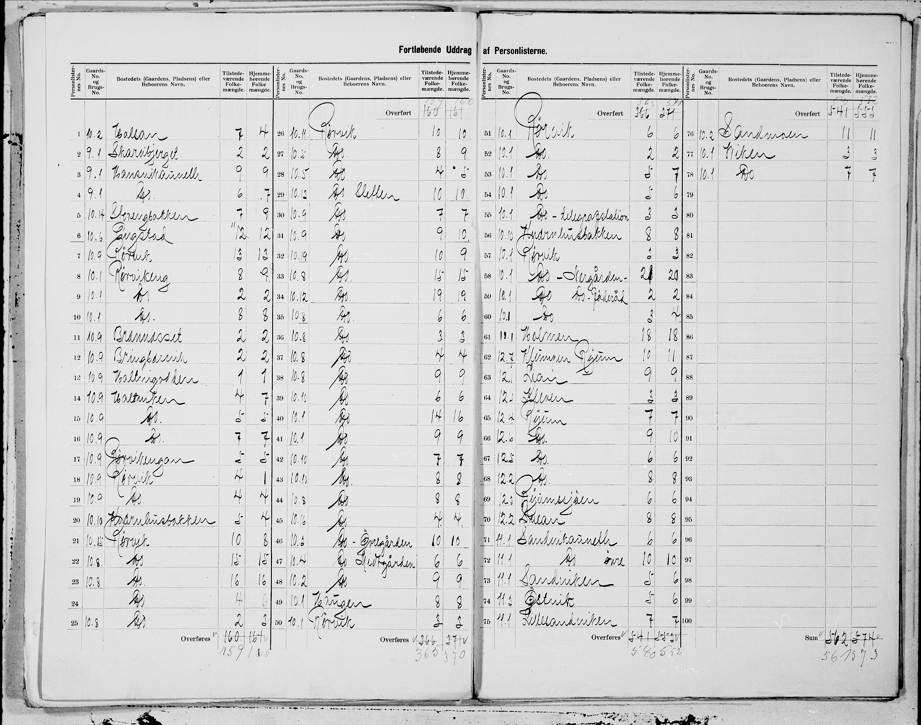 SAT, 1900 census for Vikna, 1900, p. 3