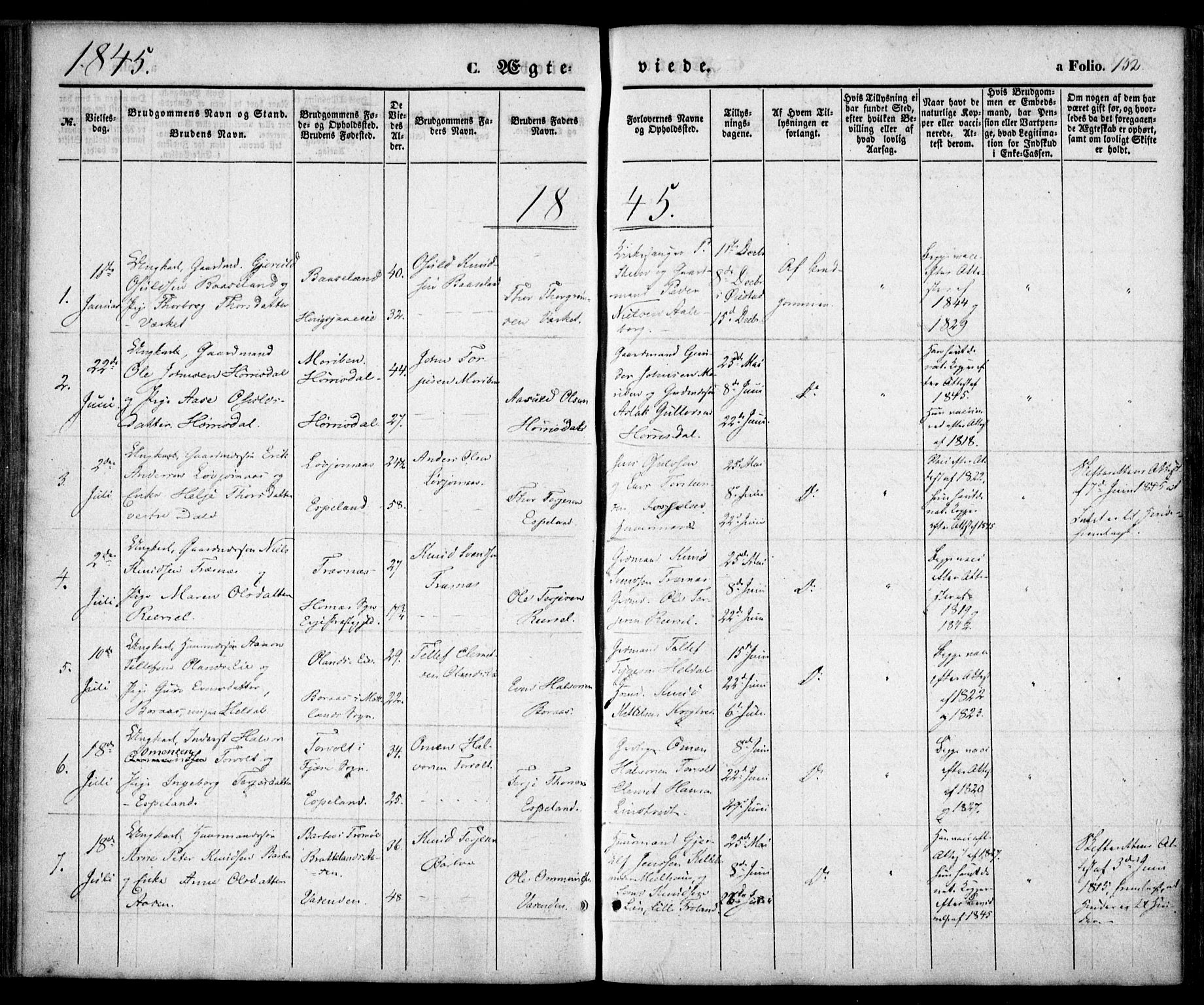 Froland sokneprestkontor, SAK/1111-0013/F/Fa/L0002: Parish register (official) no. A 2, 1845-1863, p. 152