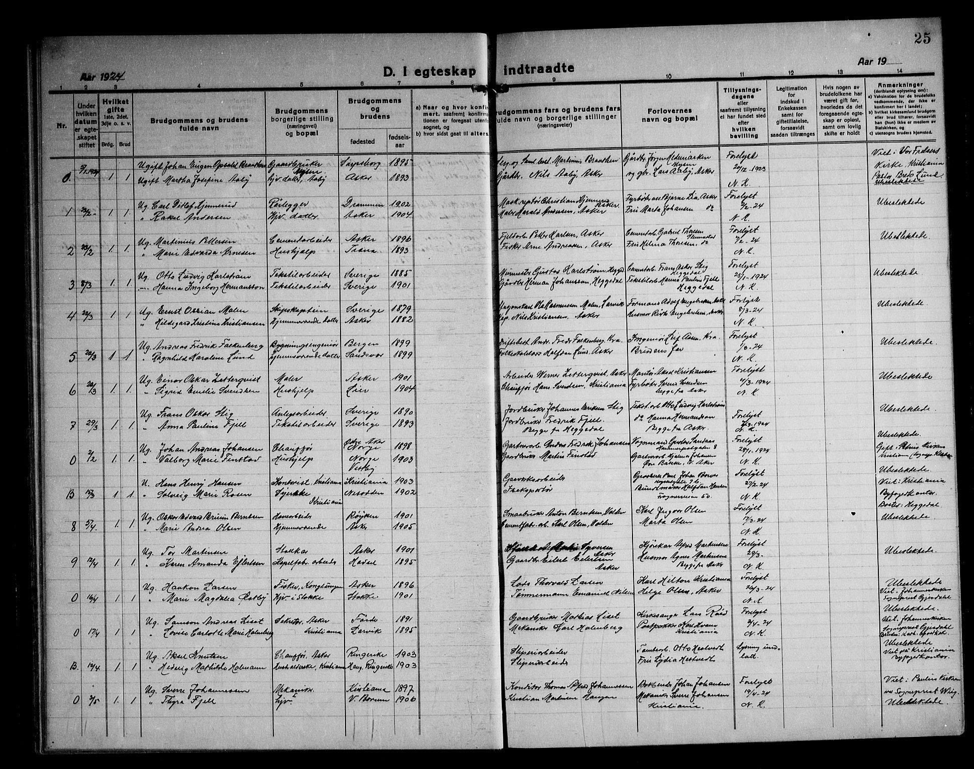 Asker prestekontor Kirkebøker, AV/SAO-A-10256a/F/Fa/L0020: Parish register (official) no. I 20, 1918-1948, p. 25