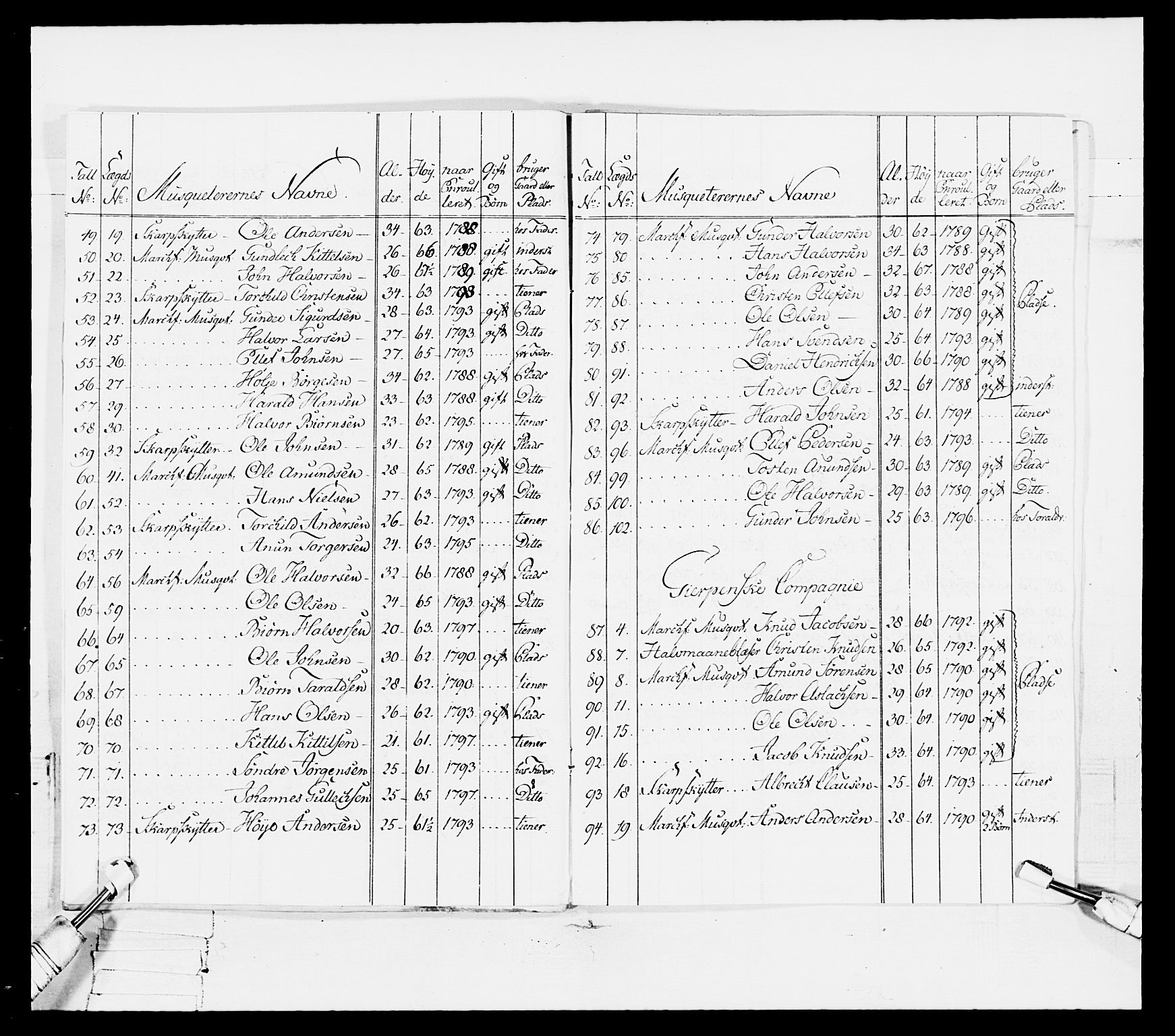 Generalitets- og kommissariatskollegiet, Det kongelige norske kommissariatskollegium, RA/EA-5420/E/Eh/L0114: Telemarkske nasjonale infanteriregiment, 1789-1802, p. 119