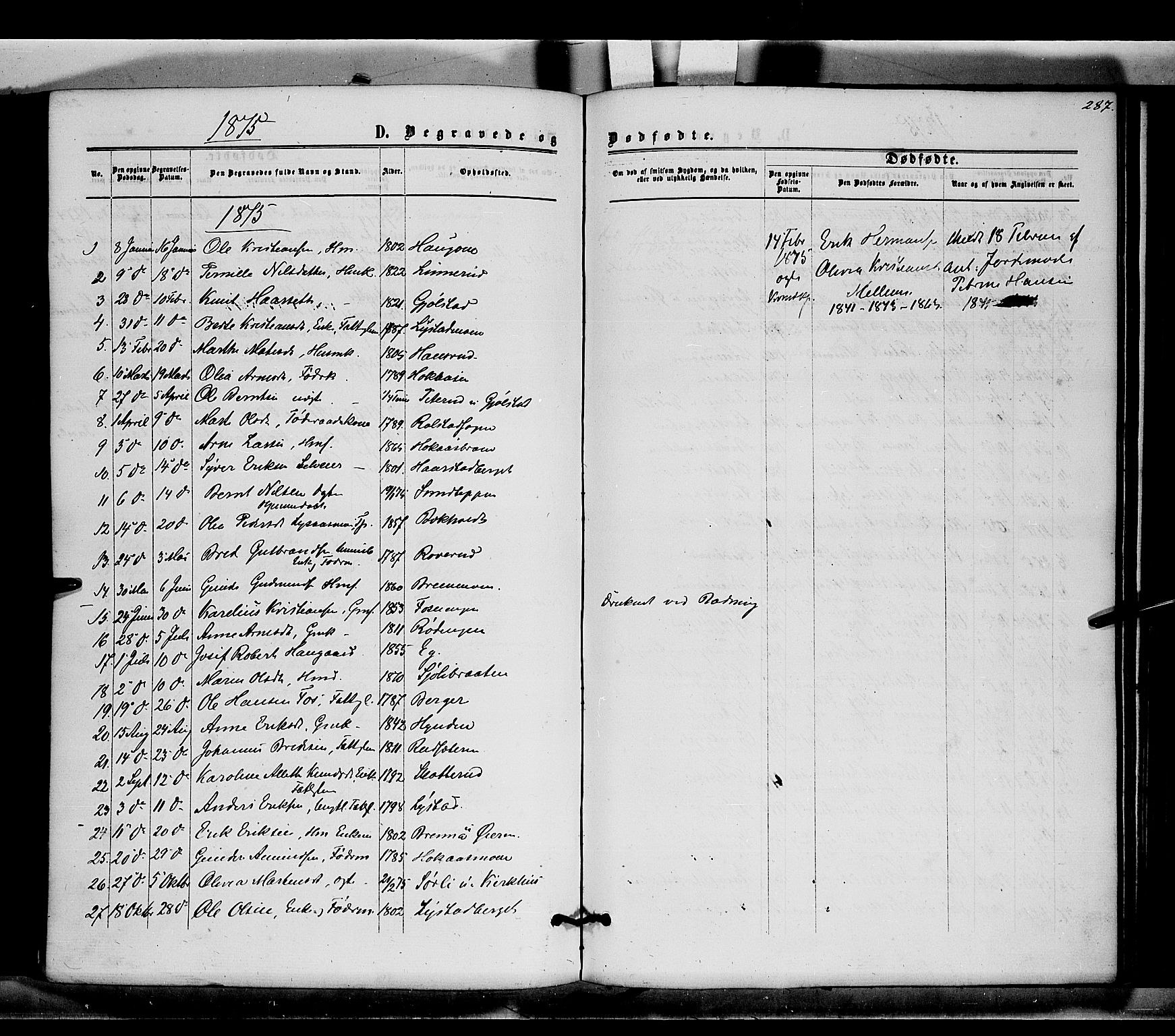 Brandval prestekontor, SAH/PREST-034/H/Ha/Haa/L0001: Parish register (official) no. 1, 1864-1879, p. 287