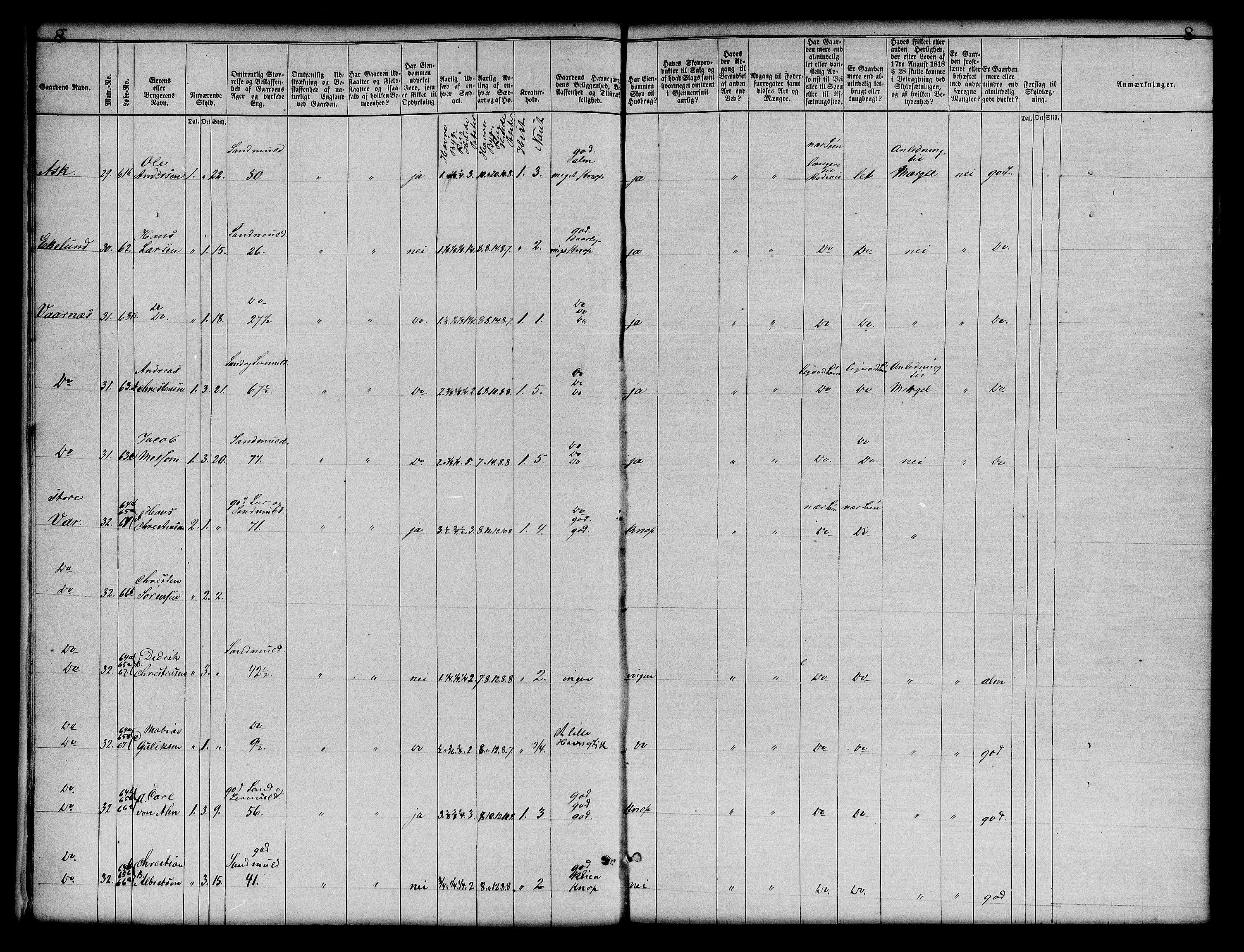 Matrikkelrevisjonen av 1863, AV/RA-S-1530/F/Fe/L0117: Stokke, 1863, p. 8