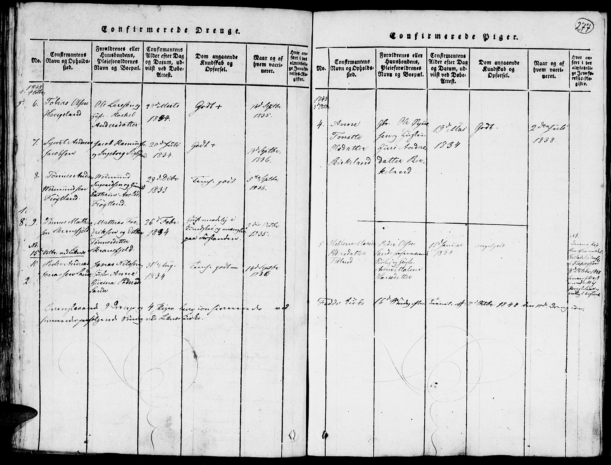 Kvinesdal sokneprestkontor, SAK/1111-0026/F/Fa/Faa/L0001: Parish register (official) no. A 1, 1815-1849, p. 277