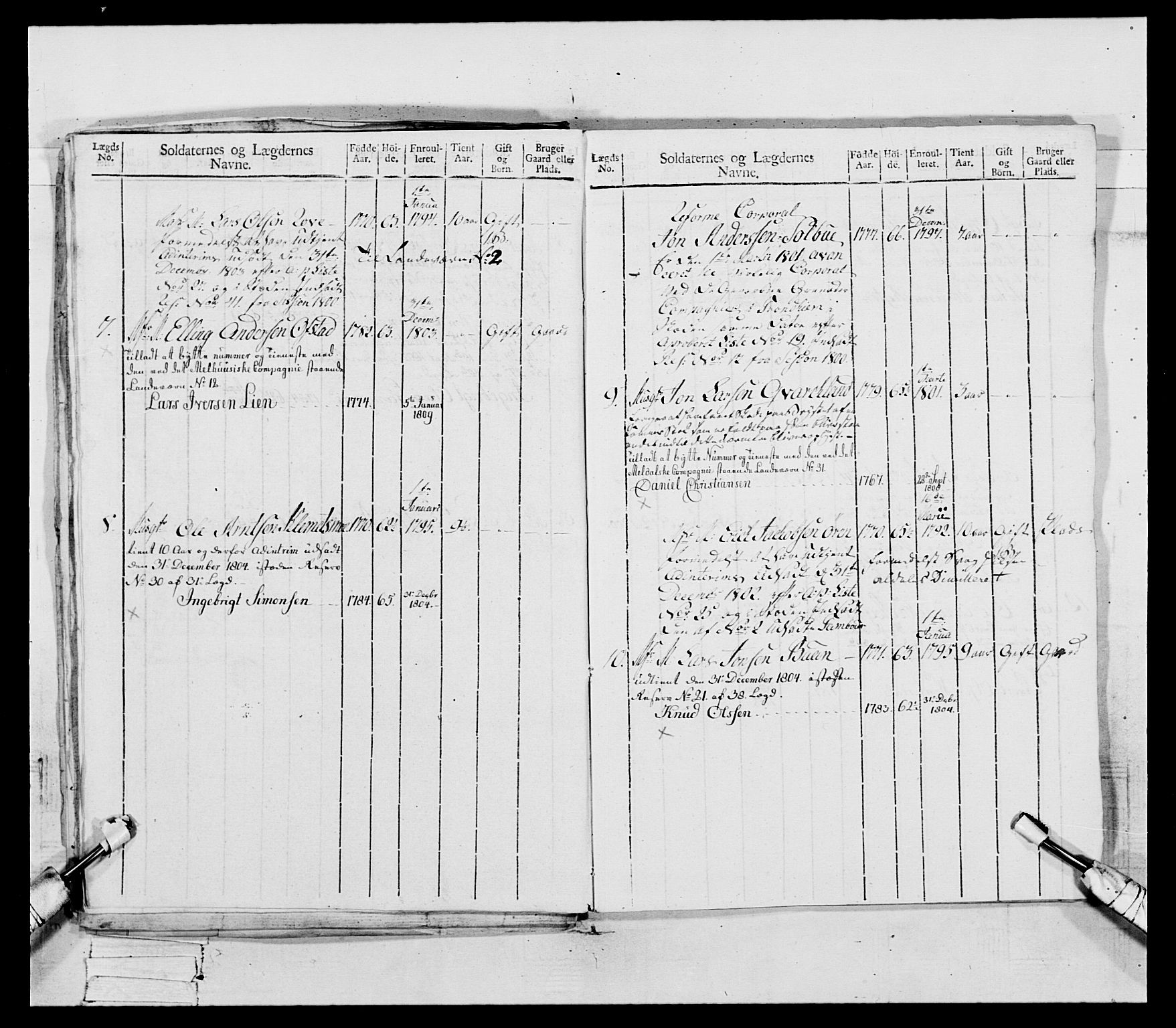 Generalitets- og kommissariatskollegiet, Det kongelige norske kommissariatskollegium, AV/RA-EA-5420/E/Eh/L0081: 2. Trondheimske nasjonale infanteriregiment, 1801-1804, p. 20