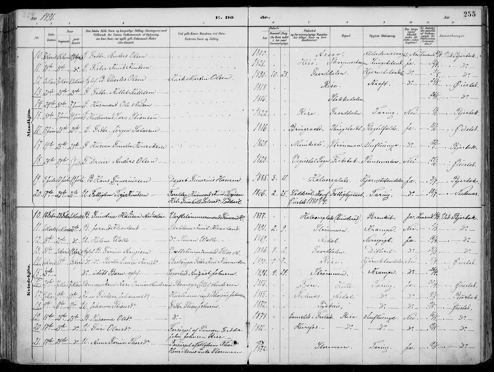 Øyestad sokneprestkontor, AV/SAK-1111-0049/F/Fa/L0017: Parish register (official) no. A 17, 1887-1896, p. 255