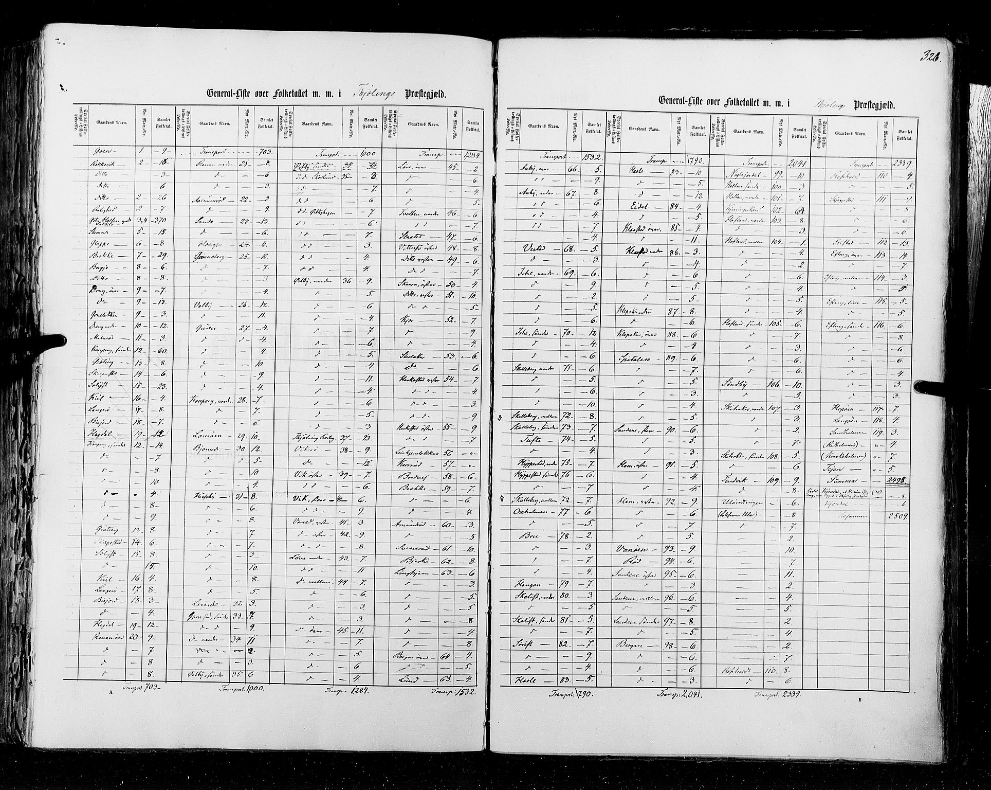 RA, Census 1855, vol. 2: Kristians amt, Buskerud amt og Jarlsberg og Larvik amt, 1855, p. 326