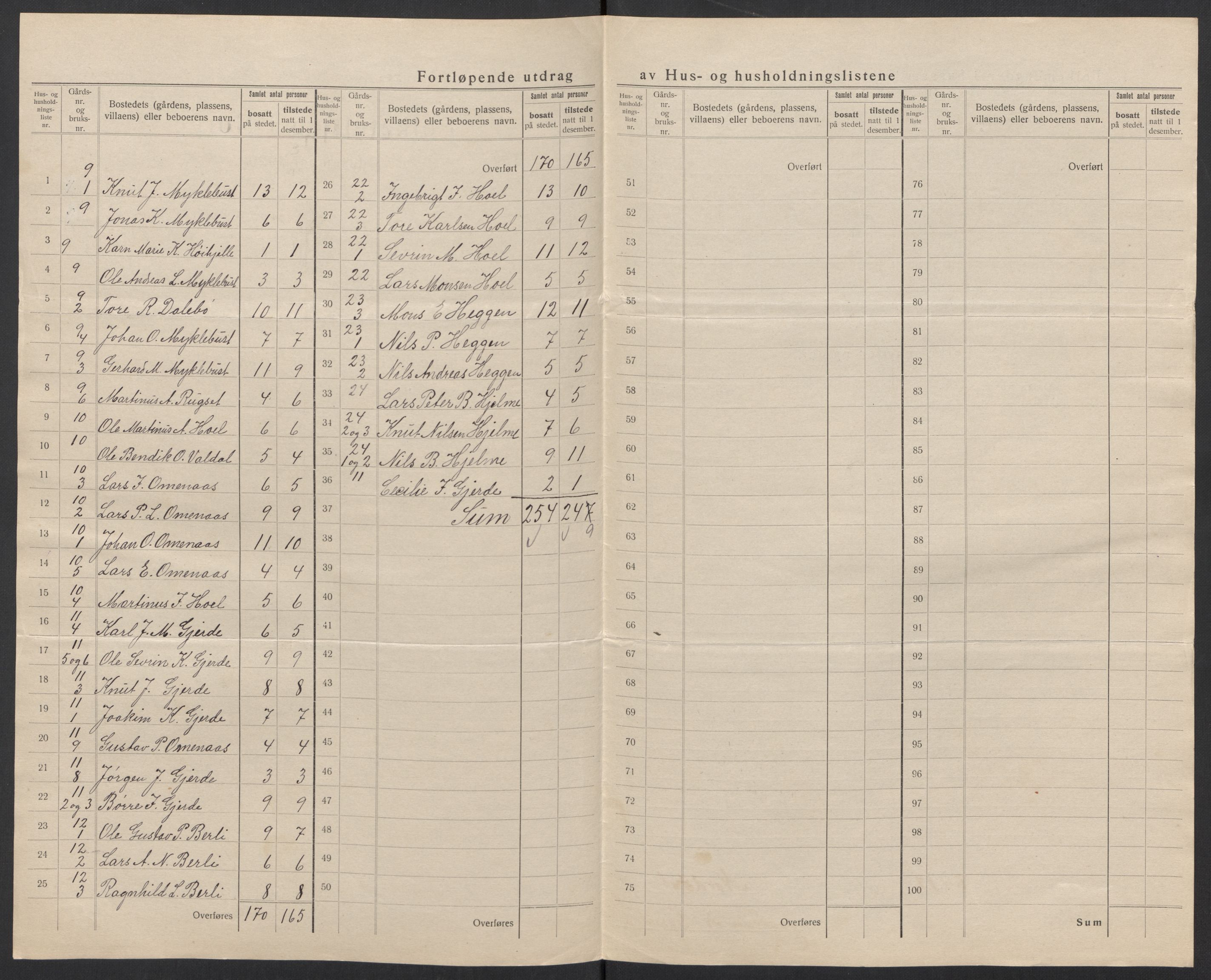 SAT, 1920 census for Norddal, 1920, p. 13