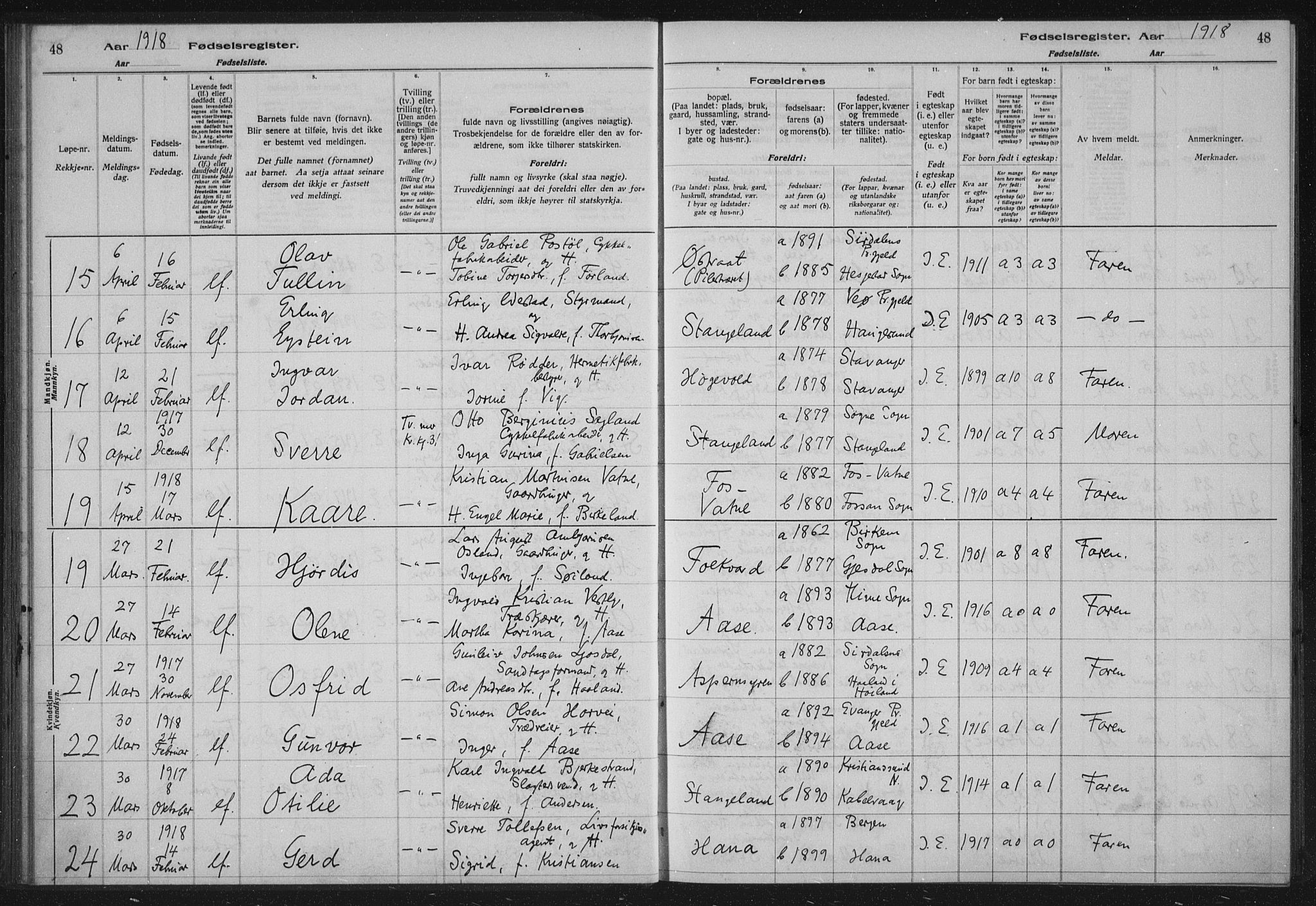 Høyland sokneprestkontor, AV/SAST-A-101799/002/O/L0001: Birth register no. 1, 1916-1924, p. 48