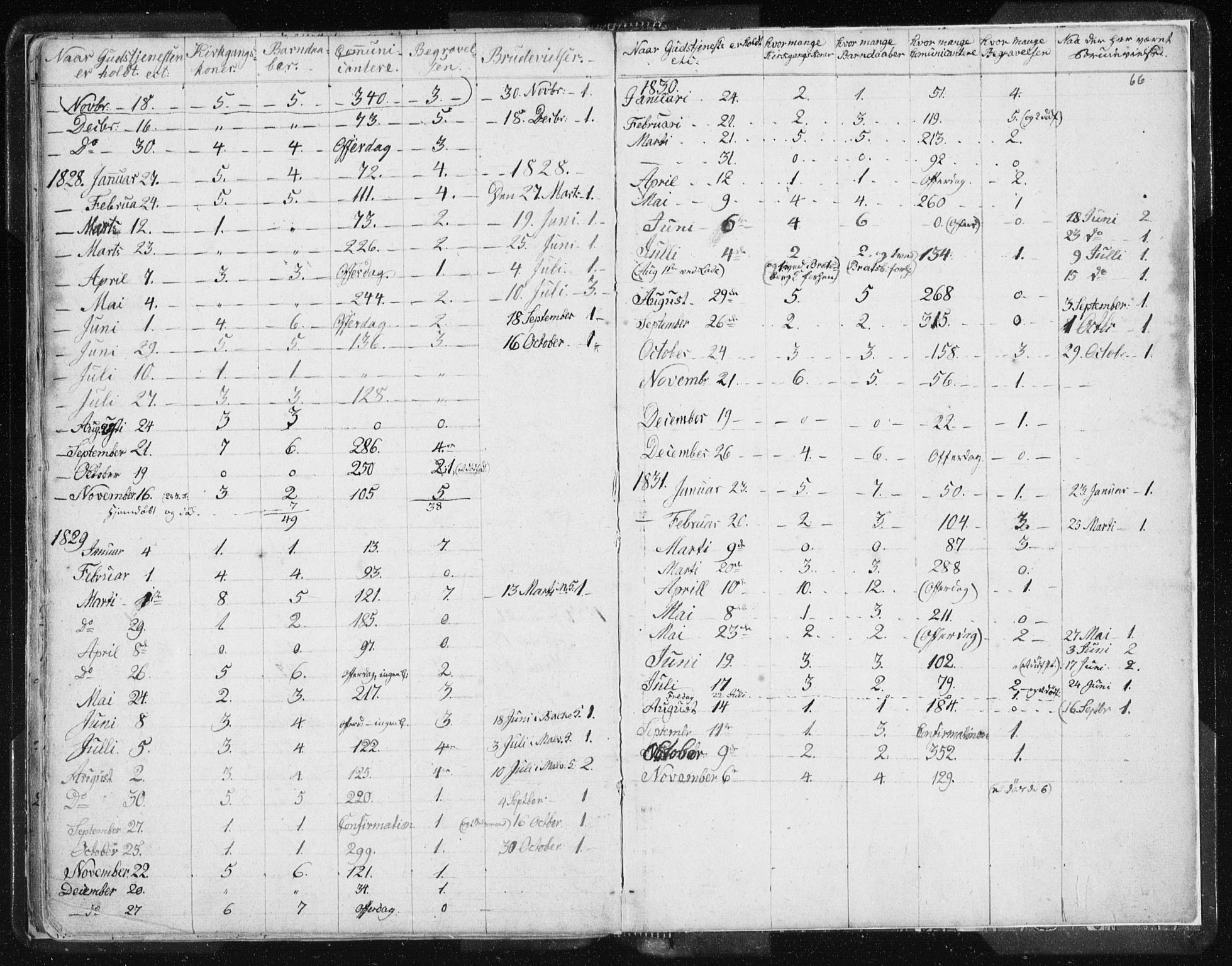 Ministerialprotokoller, klokkerbøker og fødselsregistre - Sør-Trøndelag, SAT/A-1456/616/L0404: Parish register (official) no. 616A01, 1823-1831, p. 66