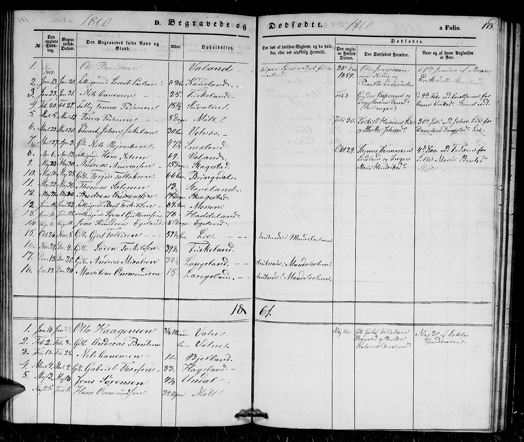 Holum sokneprestkontor, SAK/1111-0022/F/Fb/Fba/L0003: Parish register (copy) no. B 3, 1850-1866, p. 175