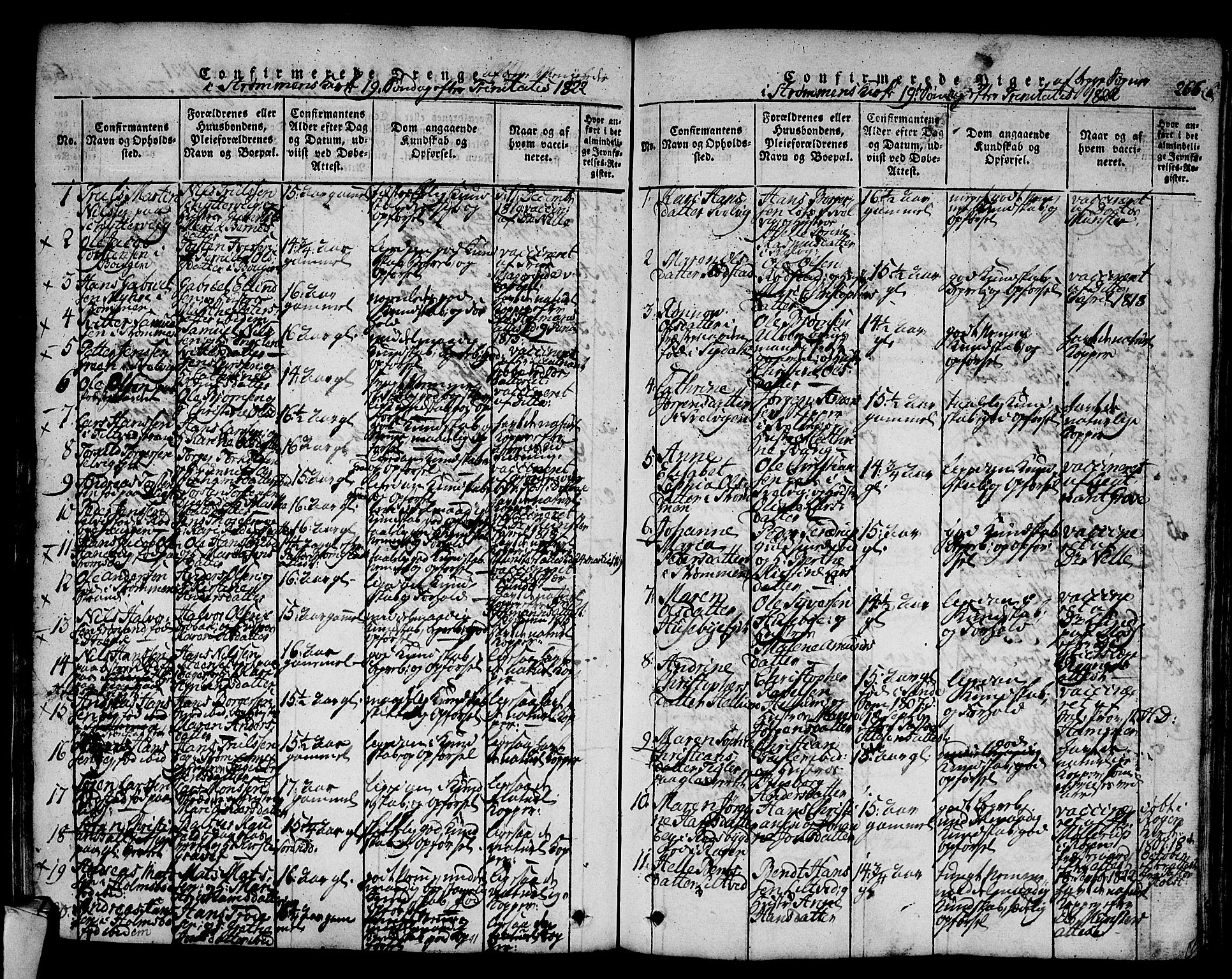 Hurum kirkebøker, SAKO/A-229/F/Fa/L0009: Parish register (official) no. 9, 1816-1826, p. 266