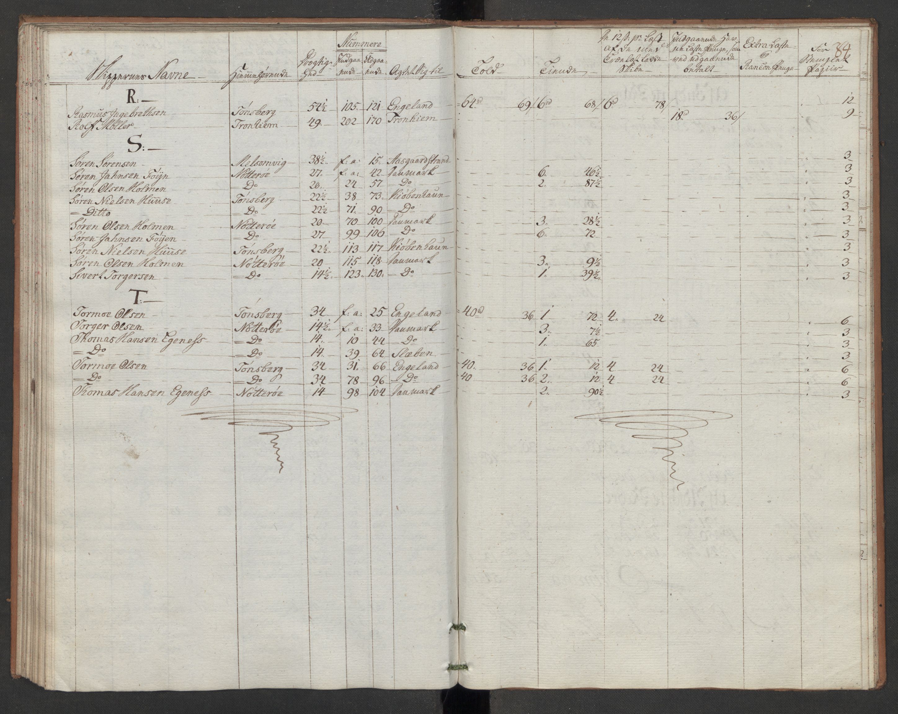 Generaltollkammeret, tollregnskaper, RA/EA-5490/R10/L0048/0002: Tollregnskaper Tønsberg / Utgående hovedtollbok, 1786, p. 83b-84a