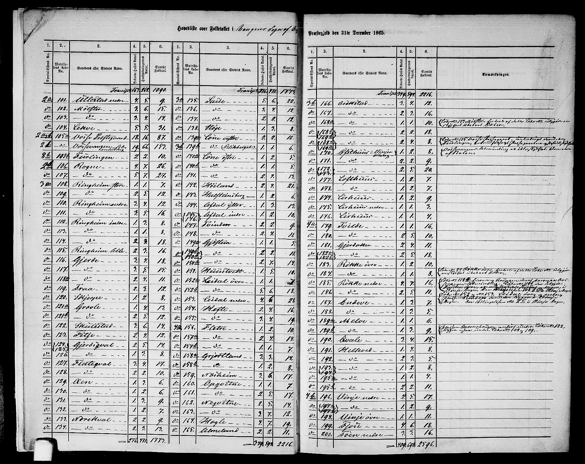 RA, 1865 census for Voss, 1865, p. 7