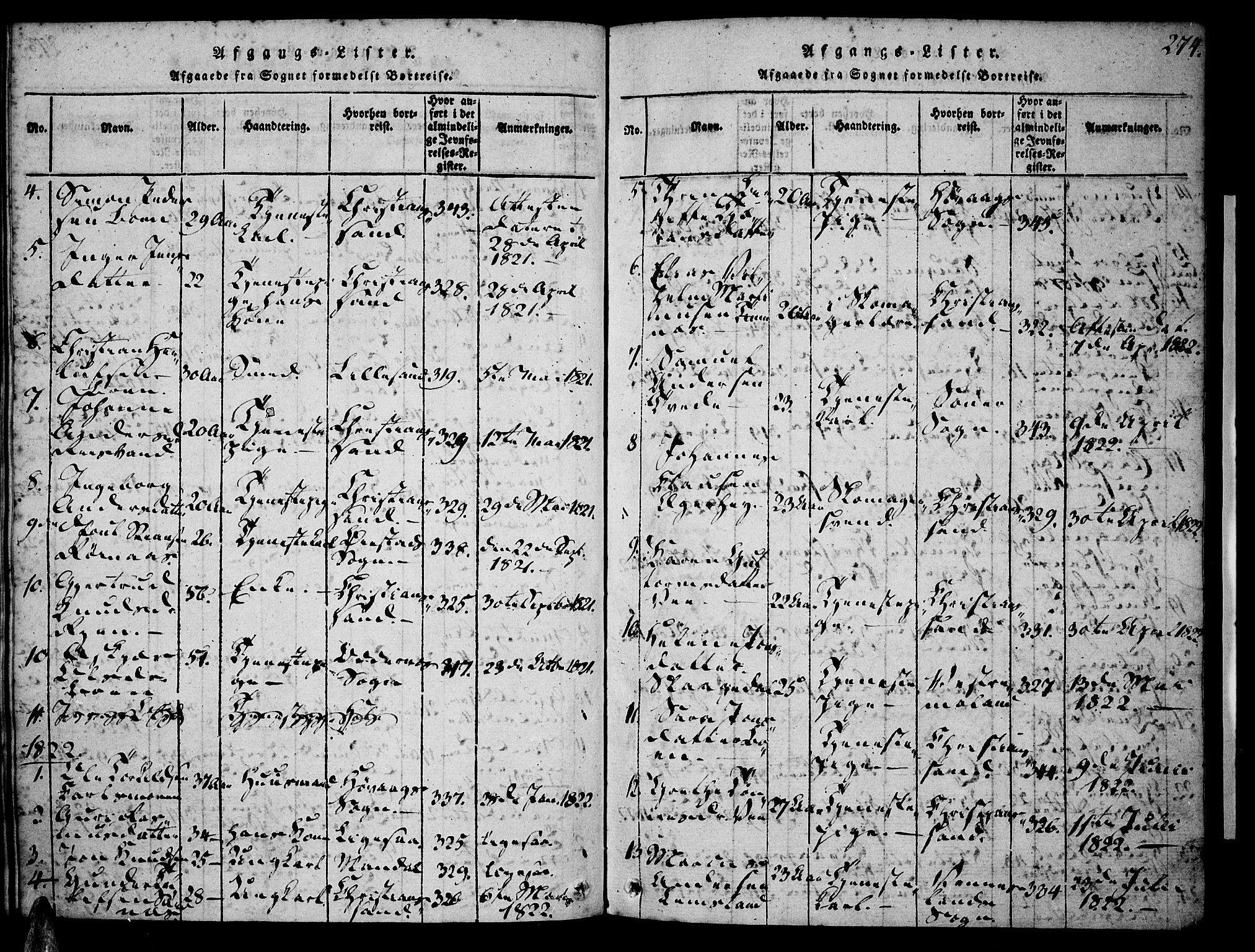 Tveit sokneprestkontor, AV/SAK-1111-0043/F/Fa/L0002: Parish register (official) no. A 2, 1820-1830, p. 274