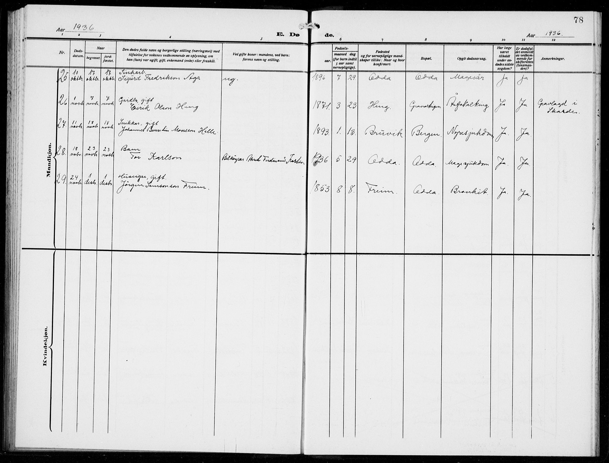 Odda Sokneprestembete, AV/SAB-A-77201/H/Hab: Parish register (copy) no. E 1, 1910-1940, p. 78