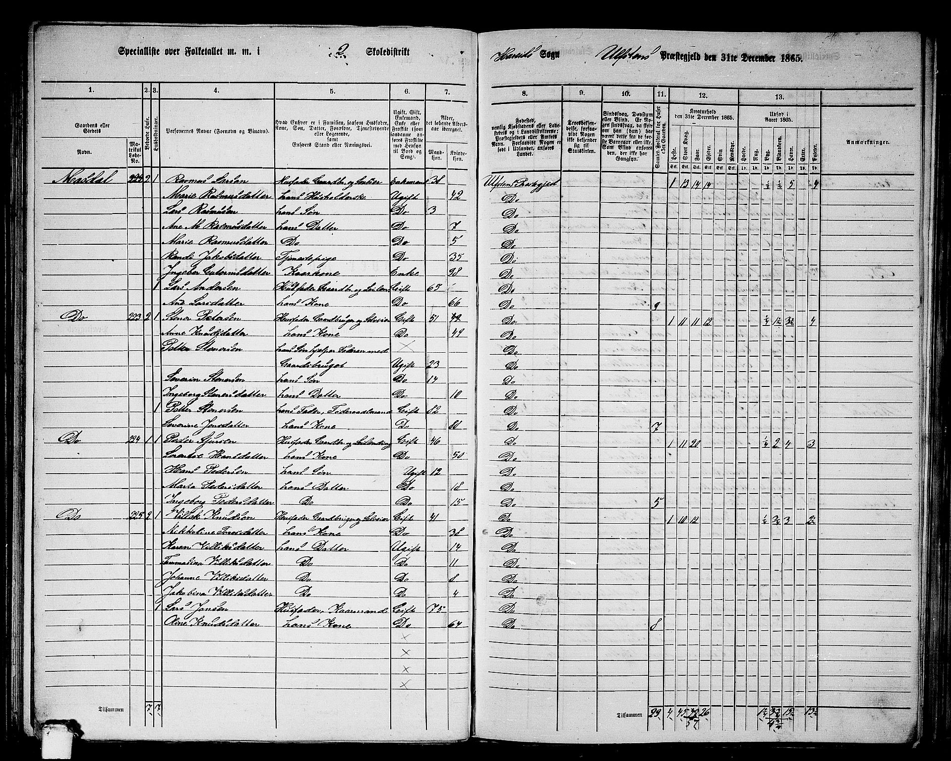 RA, 1865 census for Ulstein, 1865, p. 55