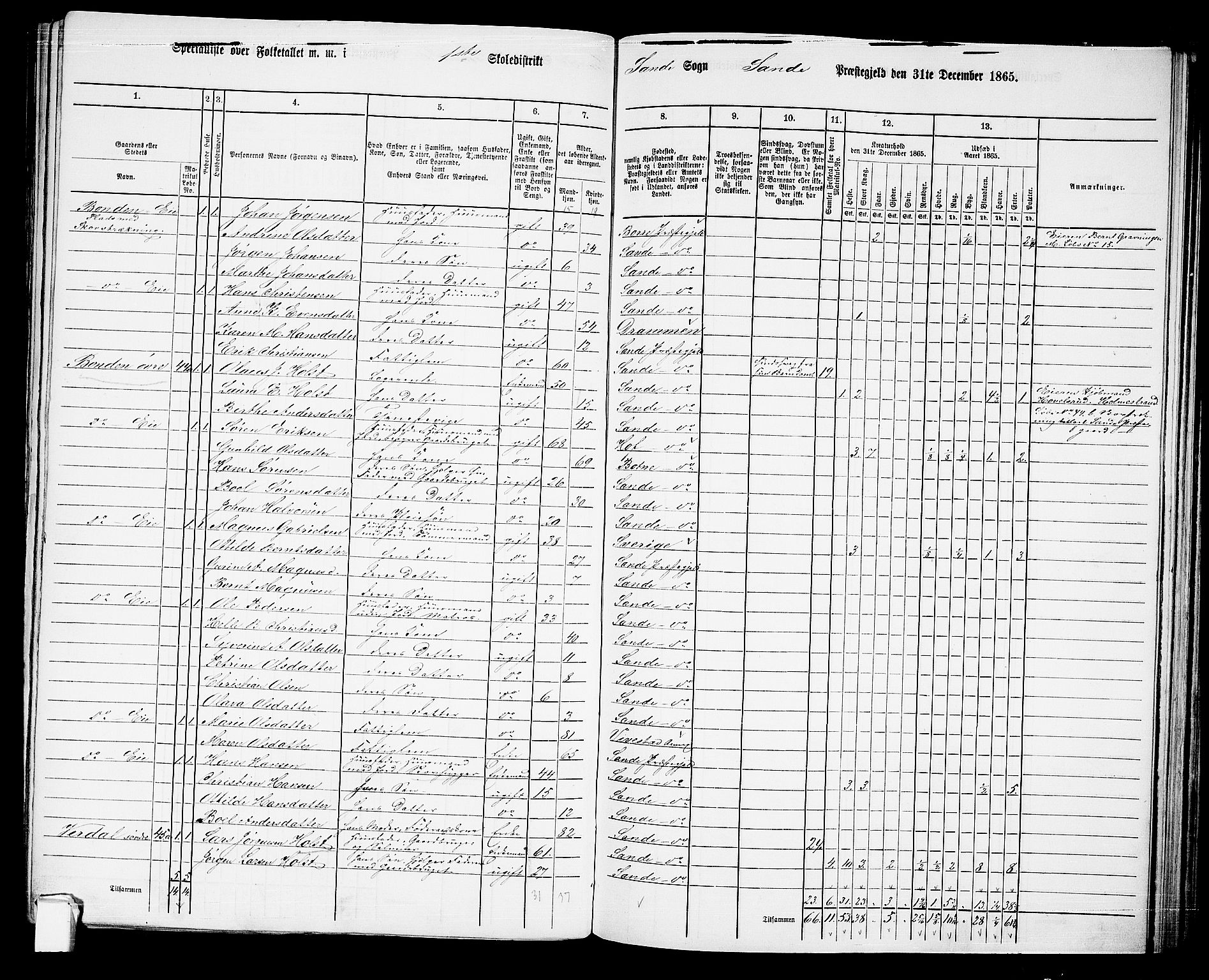 RA, 1865 census for Sande, 1865, p. 23