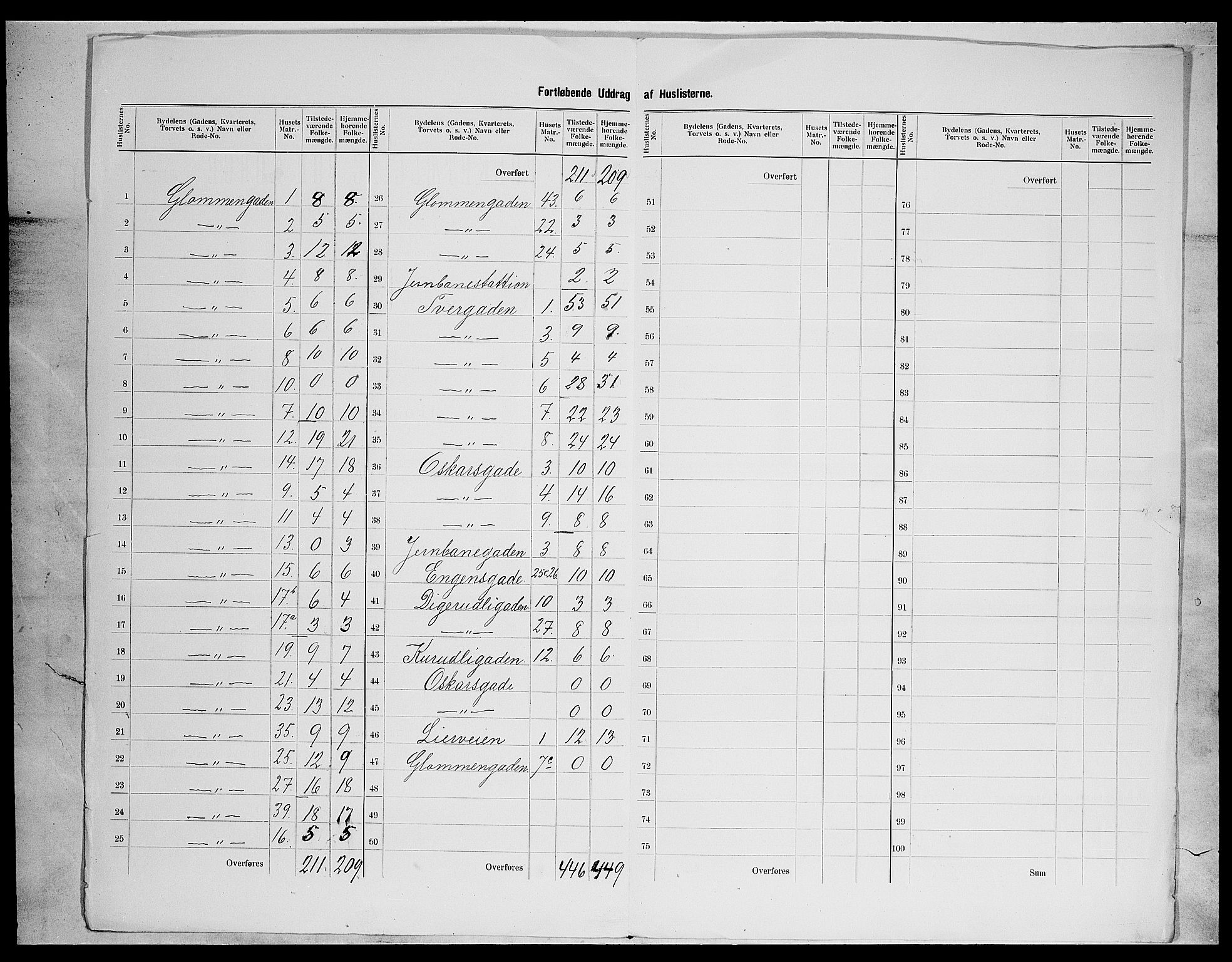 SAH, 1900 census for Kongsvinger, 1900, p. 14