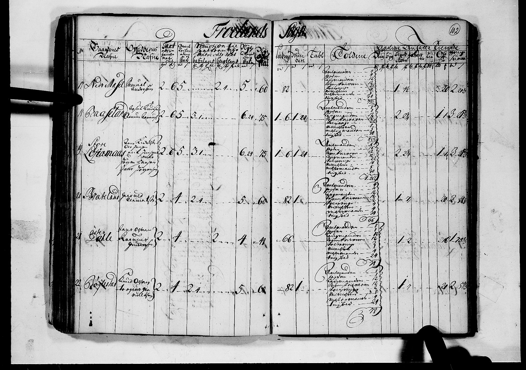 Rentekammeret inntil 1814, Realistisk ordnet avdeling, AV/RA-EA-4070/N/Nb/Nbf/L0124: Nedenes matrikkelprotokoll, 1723, p. 101b-102a