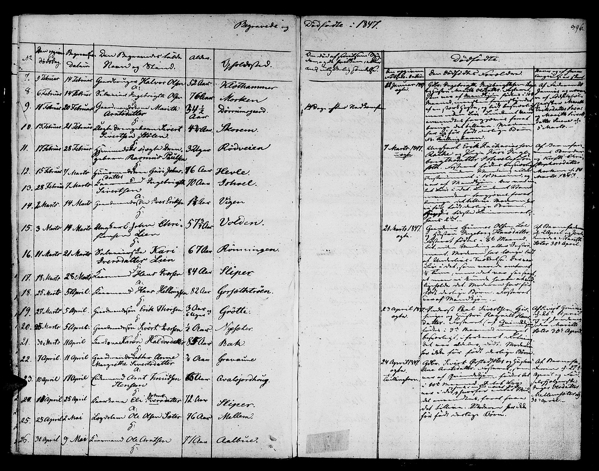 Ministerialprotokoller, klokkerbøker og fødselsregistre - Sør-Trøndelag, SAT/A-1456/678/L0897: Parish register (official) no. 678A06-07, 1821-1847, p. 396