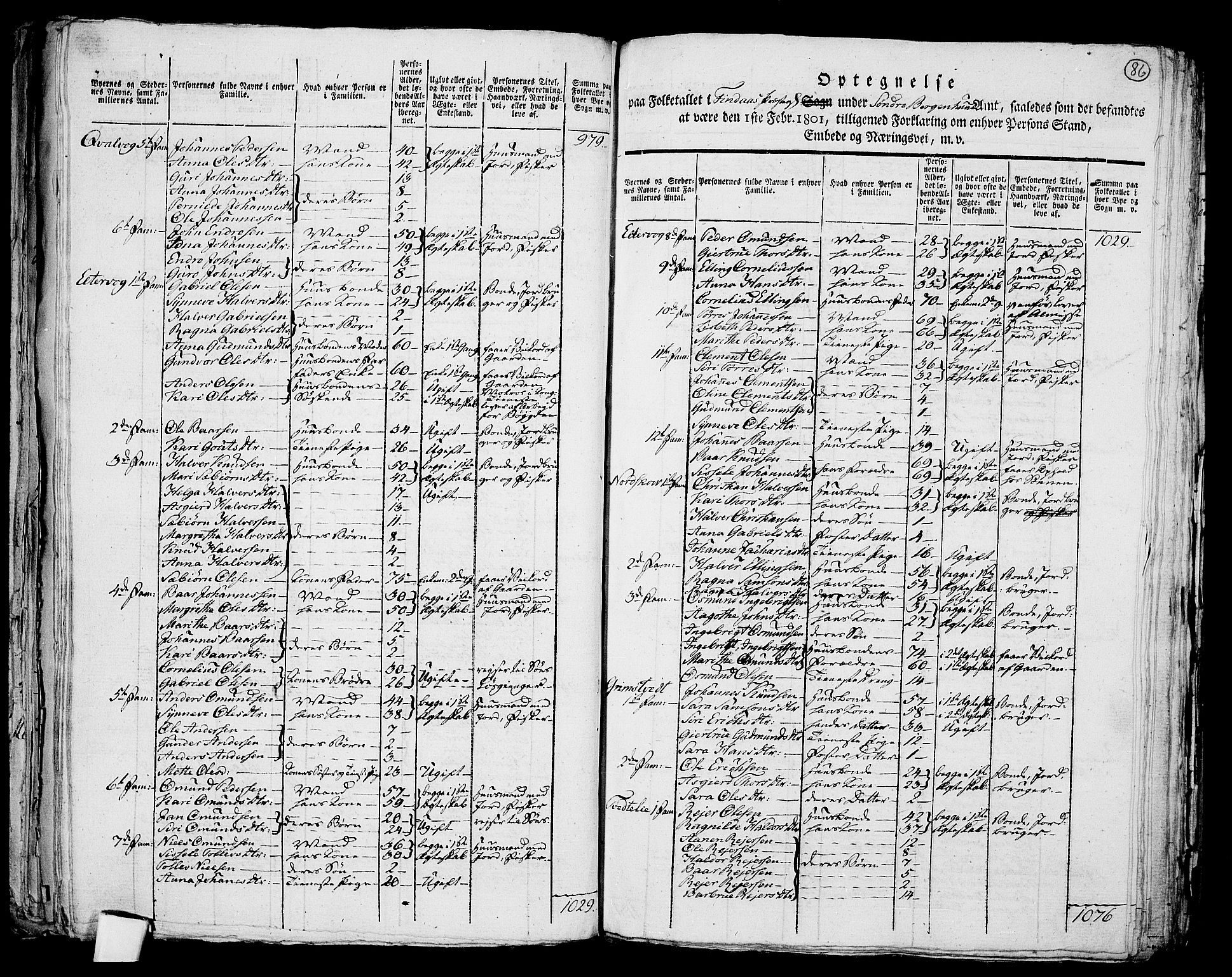 RA, 1801 census for 1218P Finnås, 1801, p. 85b-86a