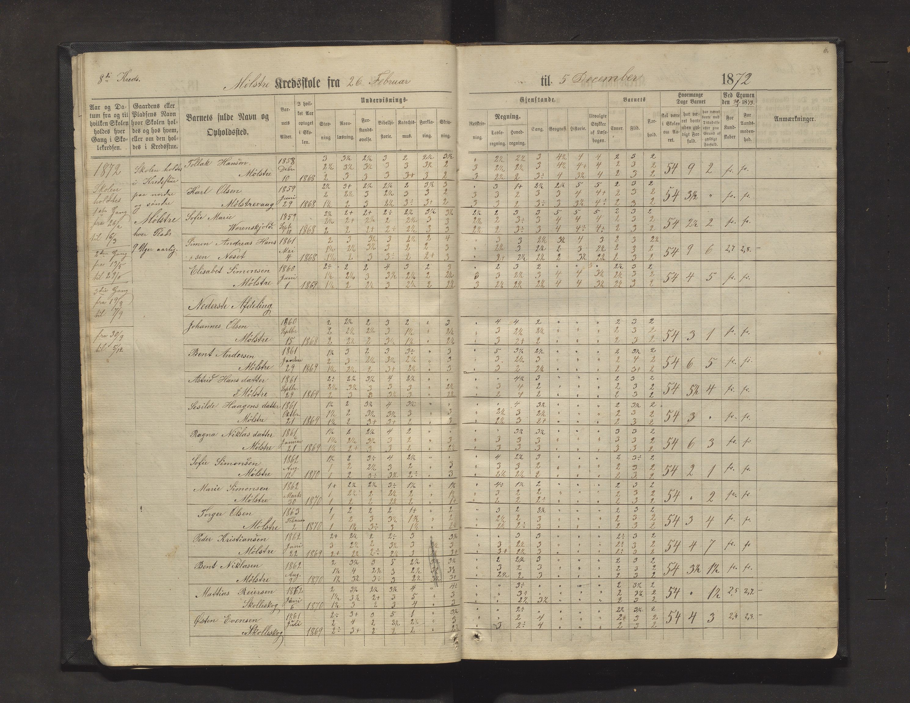 Sveio kommune. Barneskulane, IKAH/1216-231/F/Fa/L0011: Skuleprotokoll for Mølstre, Vikse og Eltrevåg krinsskular, 1871-1882, p. 6