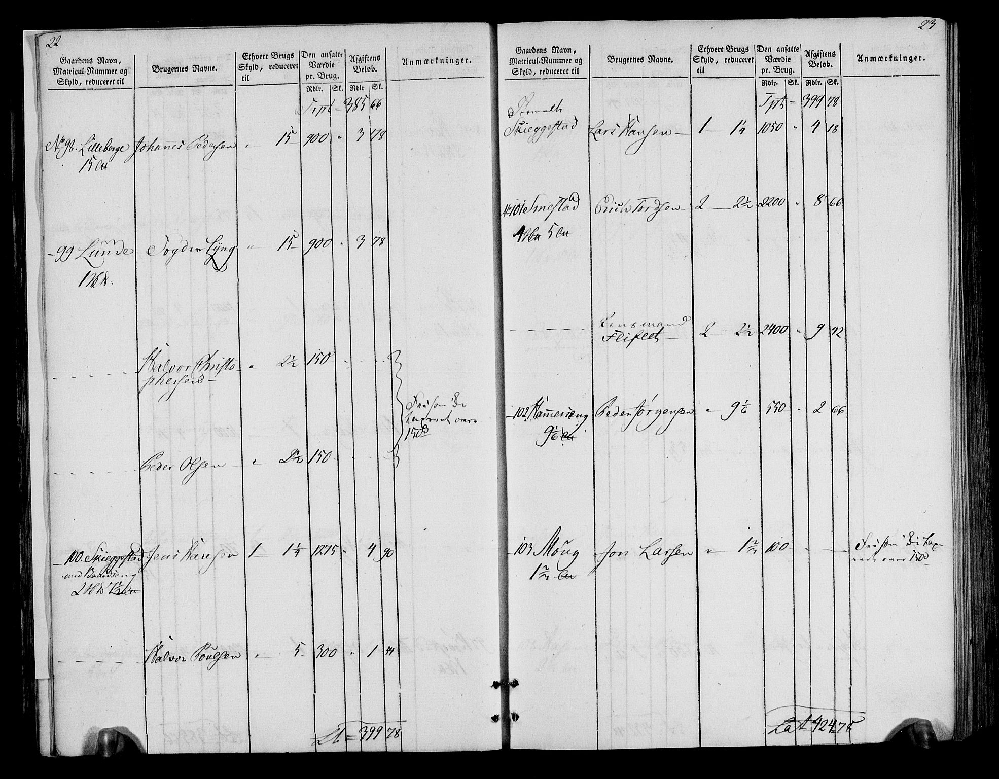 Rentekammeret inntil 1814, Realistisk ordnet avdeling, AV/RA-EA-4070/N/Ne/Nea/L0040: Gudbrandsdalen fogderi. Oppebørselsregister, 1803-1804, p. 16