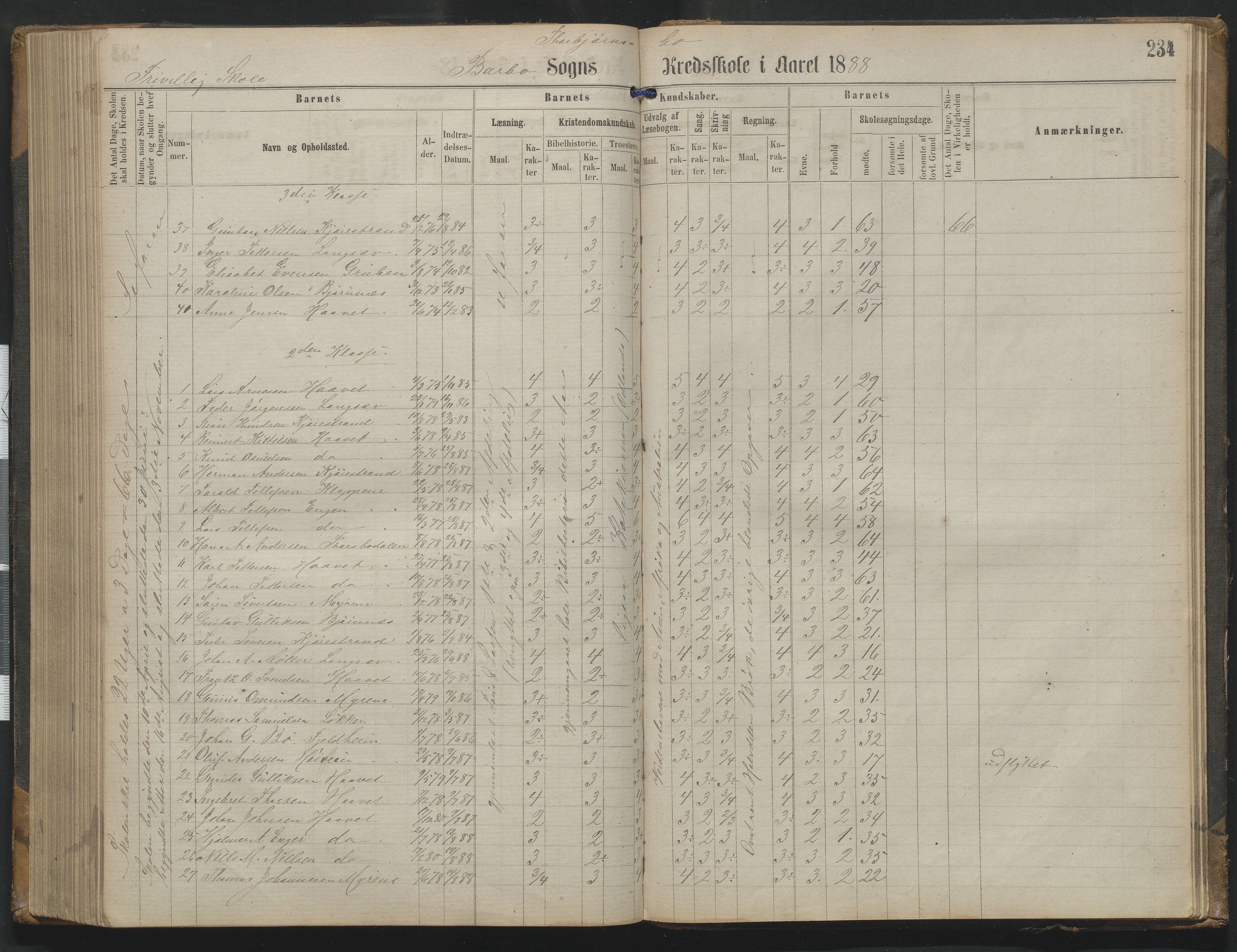 Arendal kommune, Katalog I, AAKS/KA0906-PK-I/07/L0342: Protokoll Torbjørnsbu skole, 1869-1890, p. 234